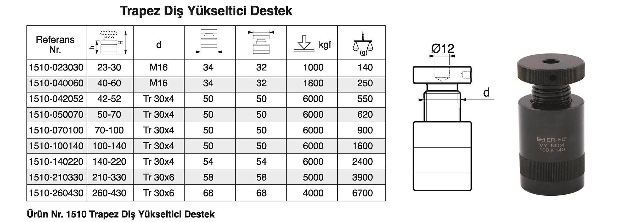 Tuğra Teknik Hırdavat