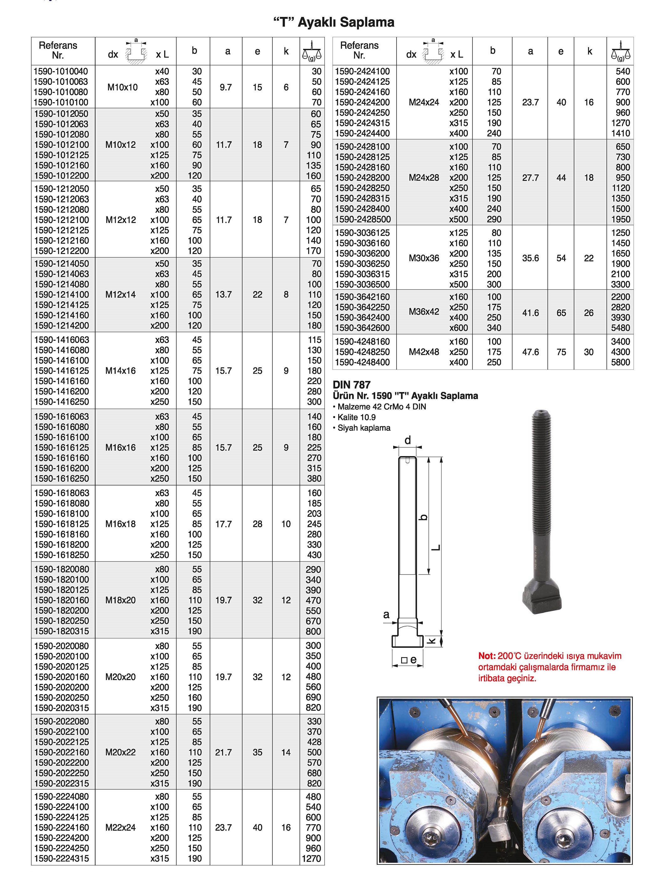 Tuğra Teknik Hırdavat