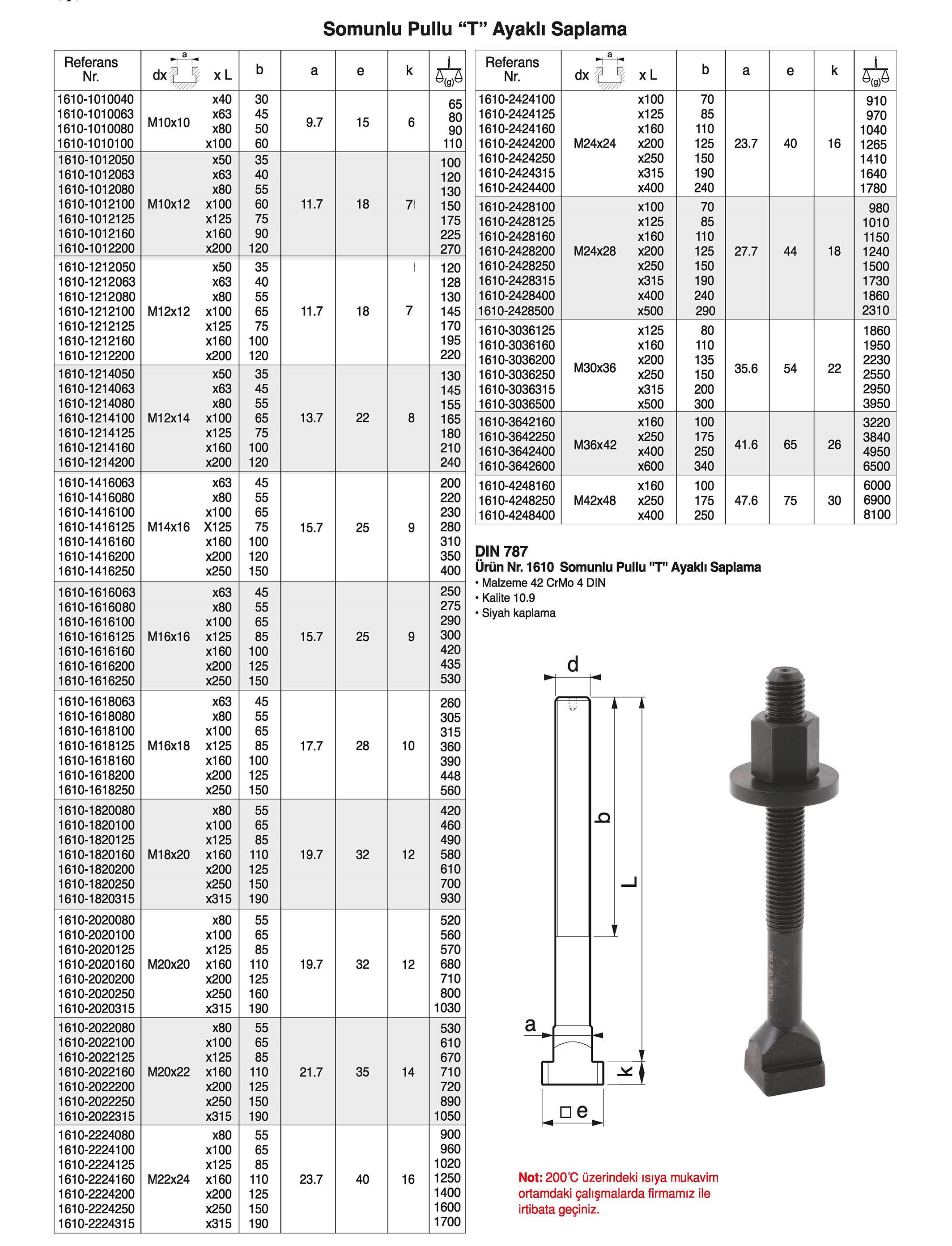 Tuğra Teknik Hırdavat