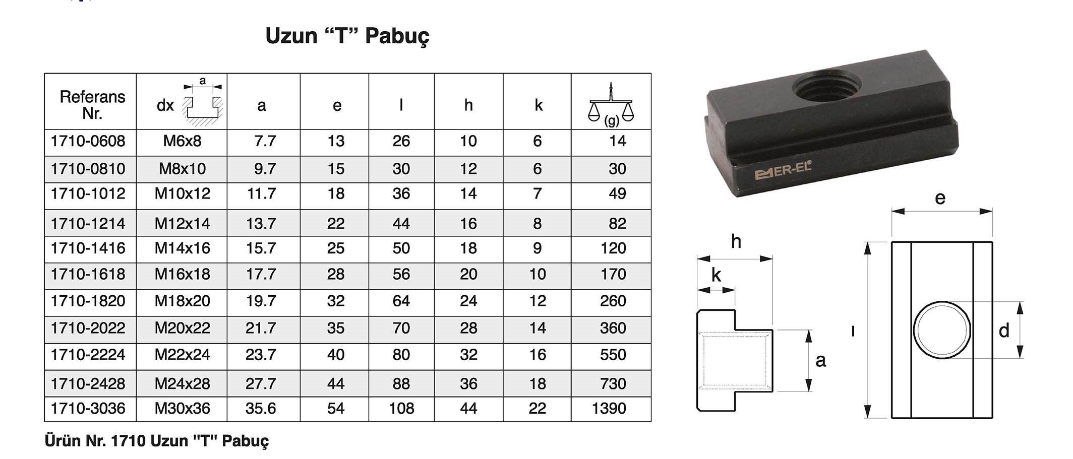 Tuğra Teknik Hırdavat