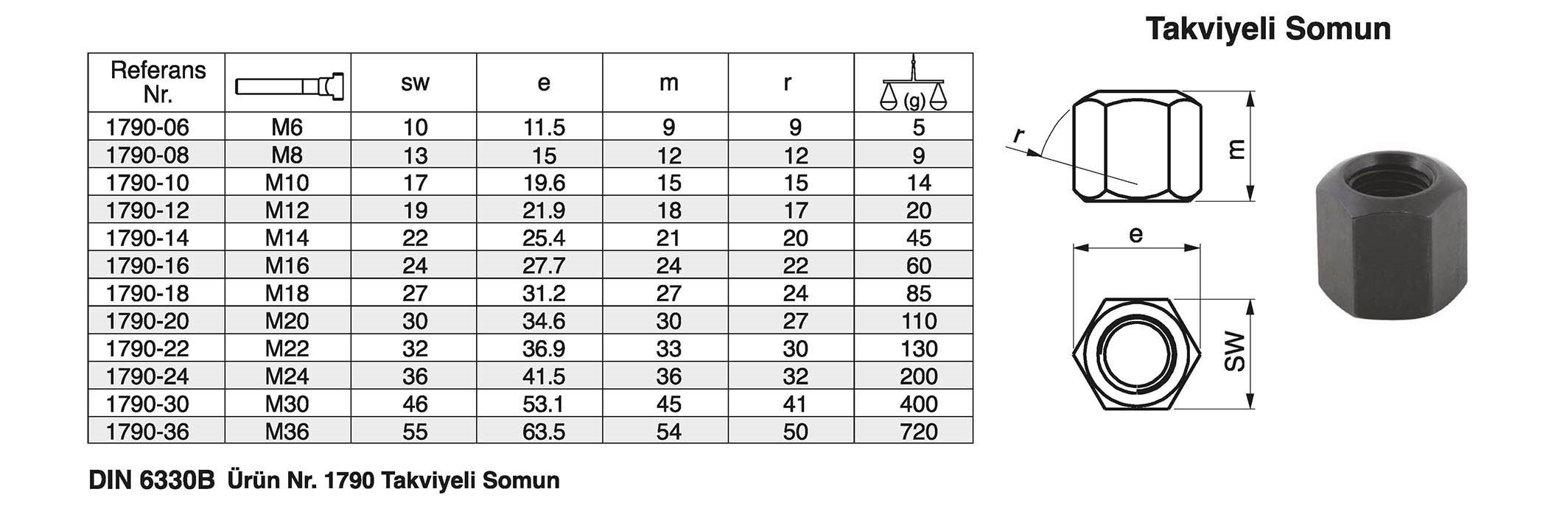 Tuğra Teknik Hırdavat