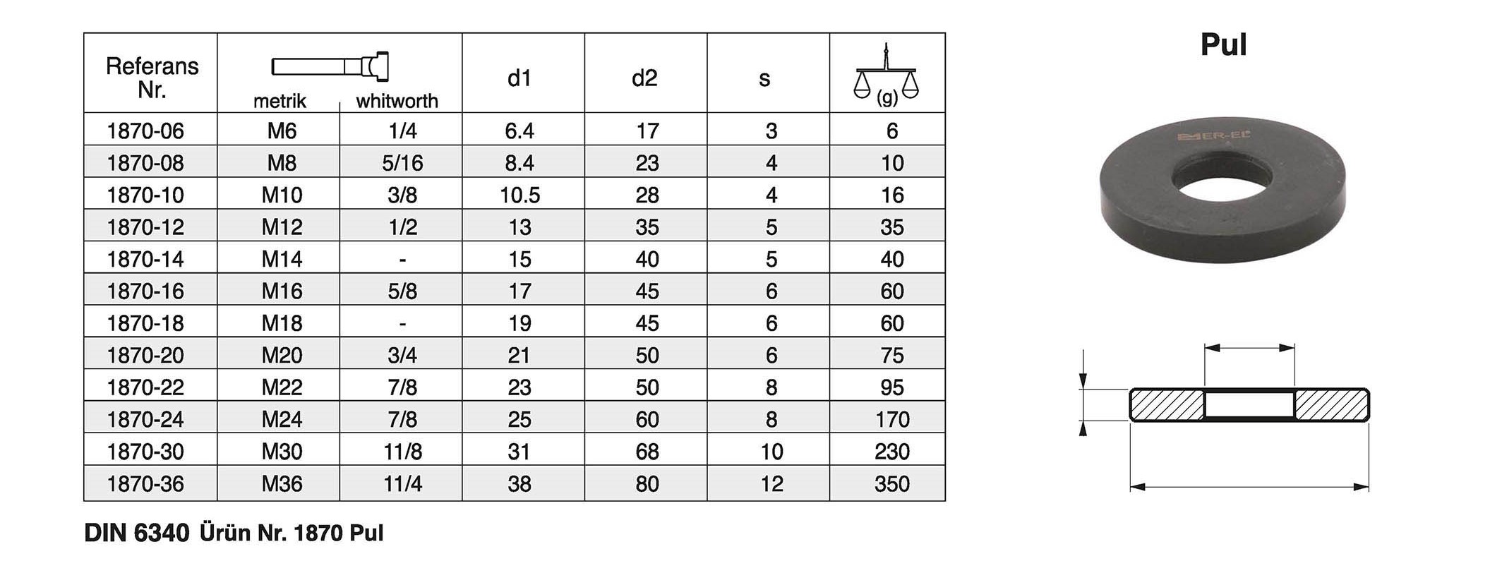 Tuğra Teknik Hırdavat