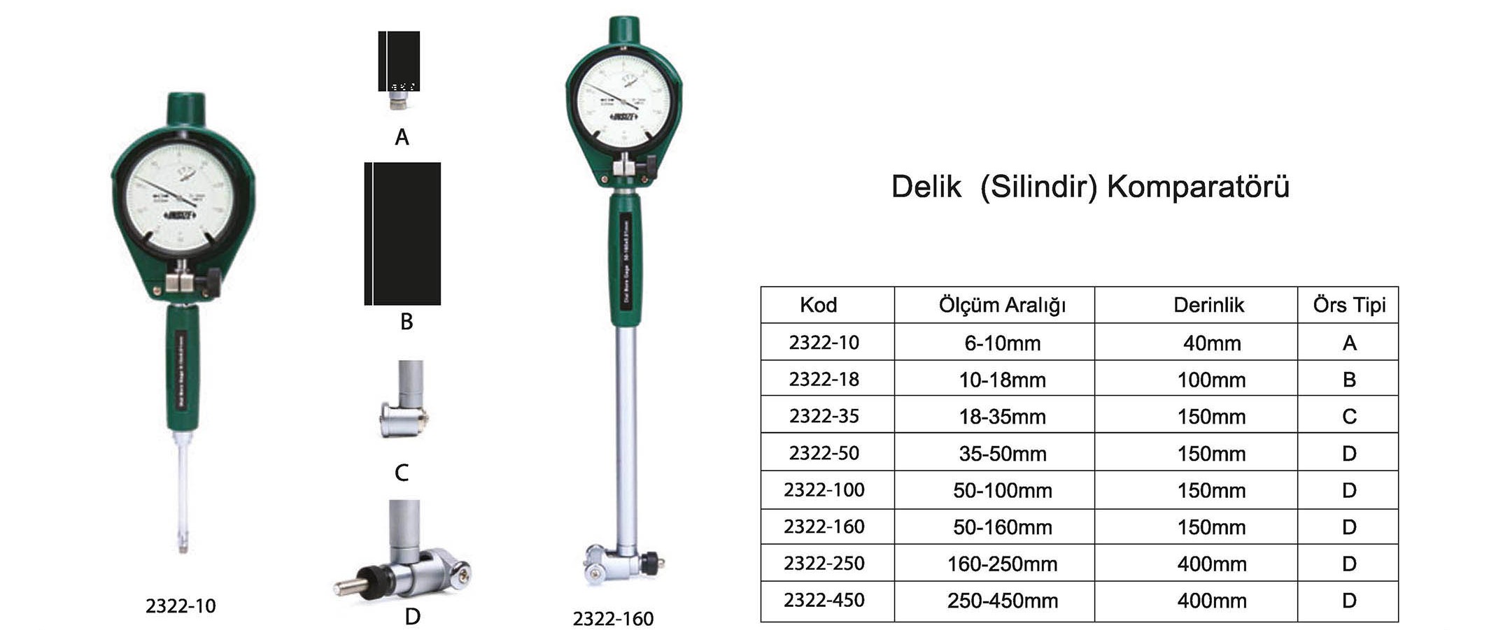 Tuğra Teknik Hırdavat