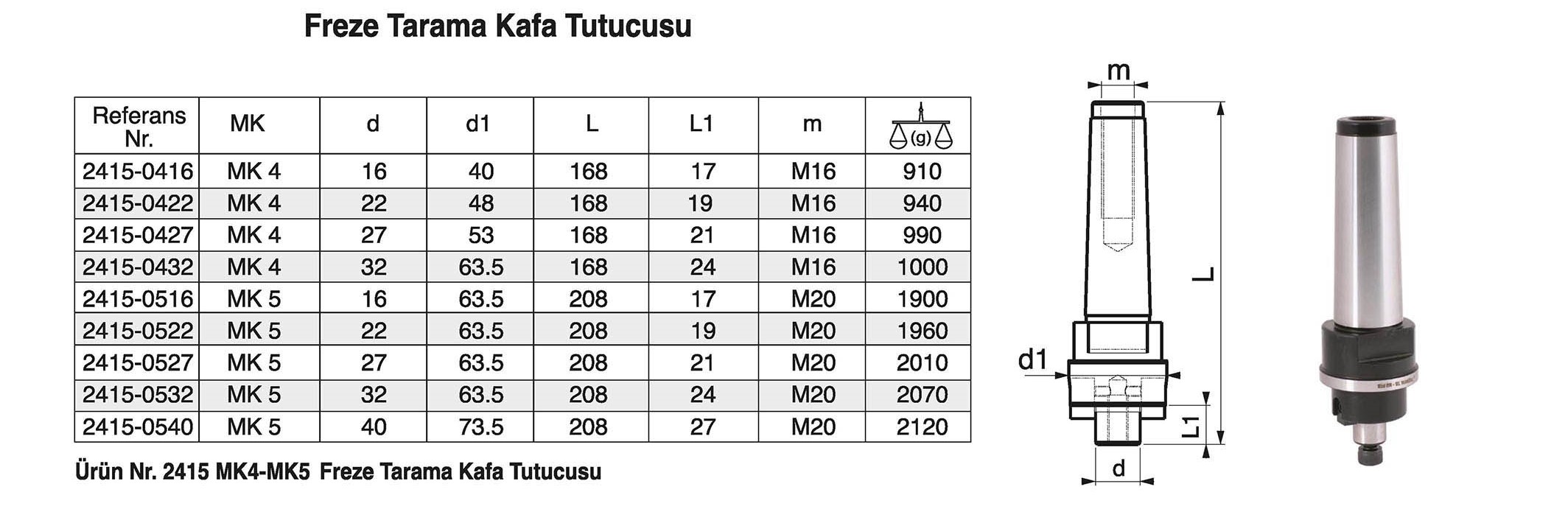 Tuğra Teknik Hırdavat