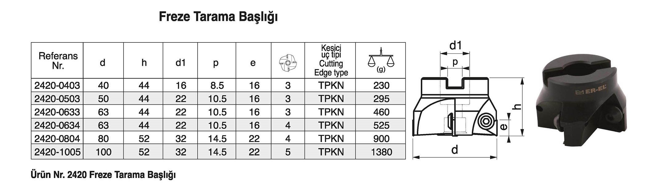 Tuğra Teknik Hırdavat