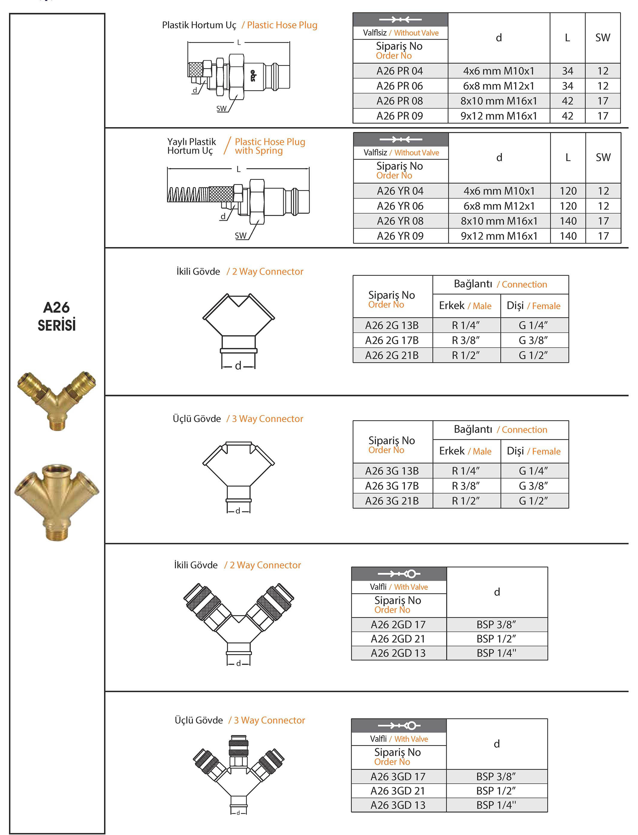 Tuğra Teknik Hırdavat