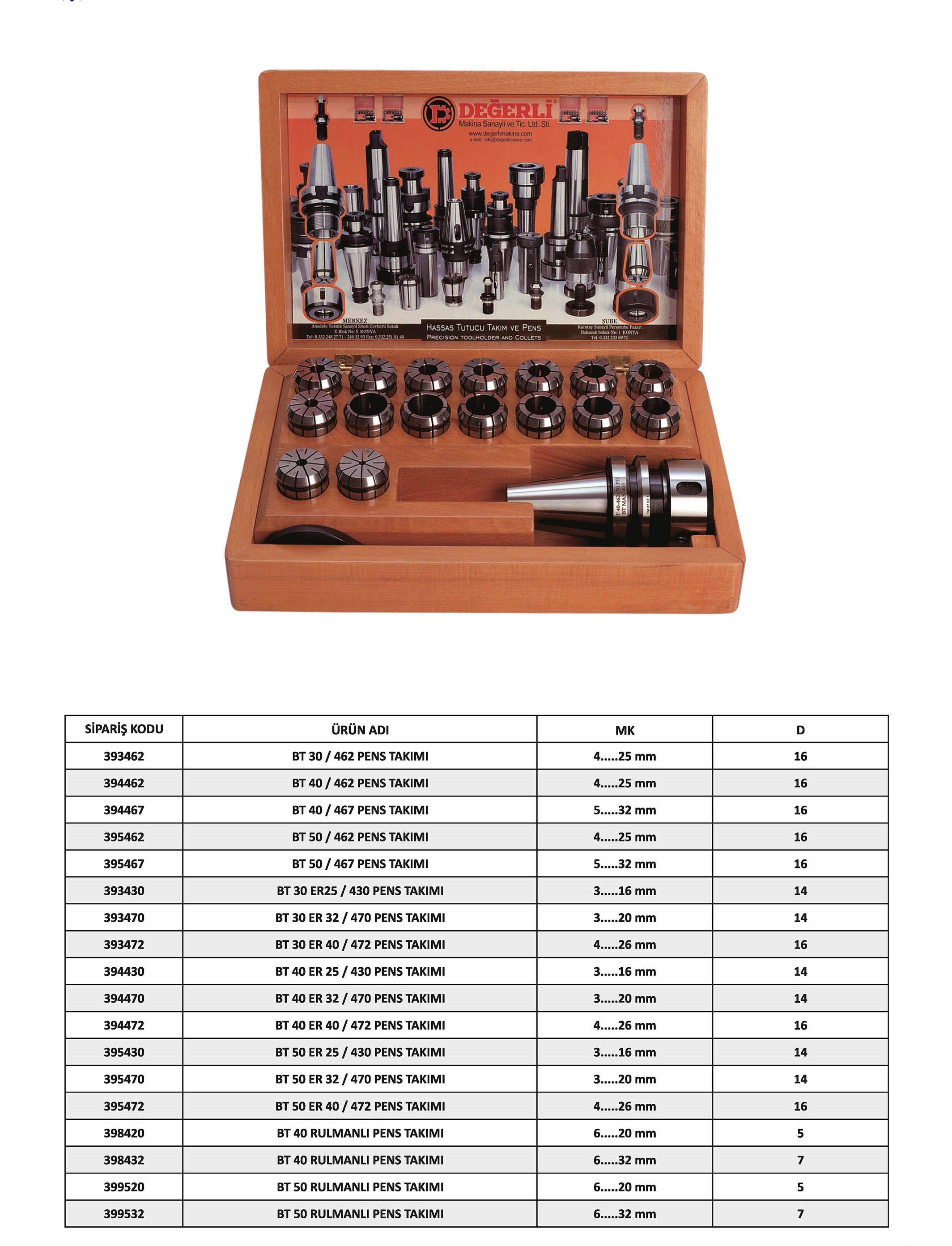 Tuğra Teknik Hırdavat