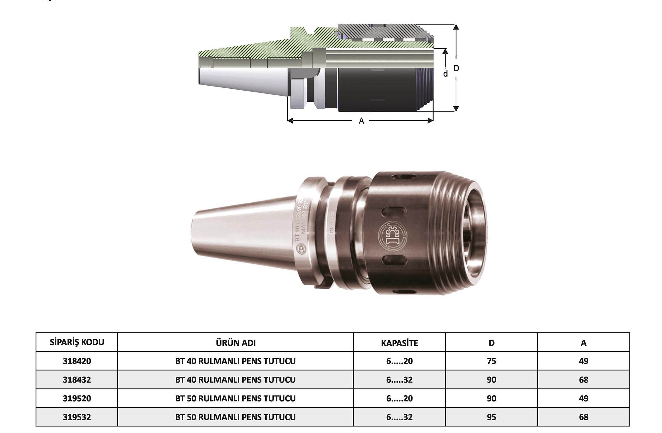 Tuğra Teknik Hırdavat