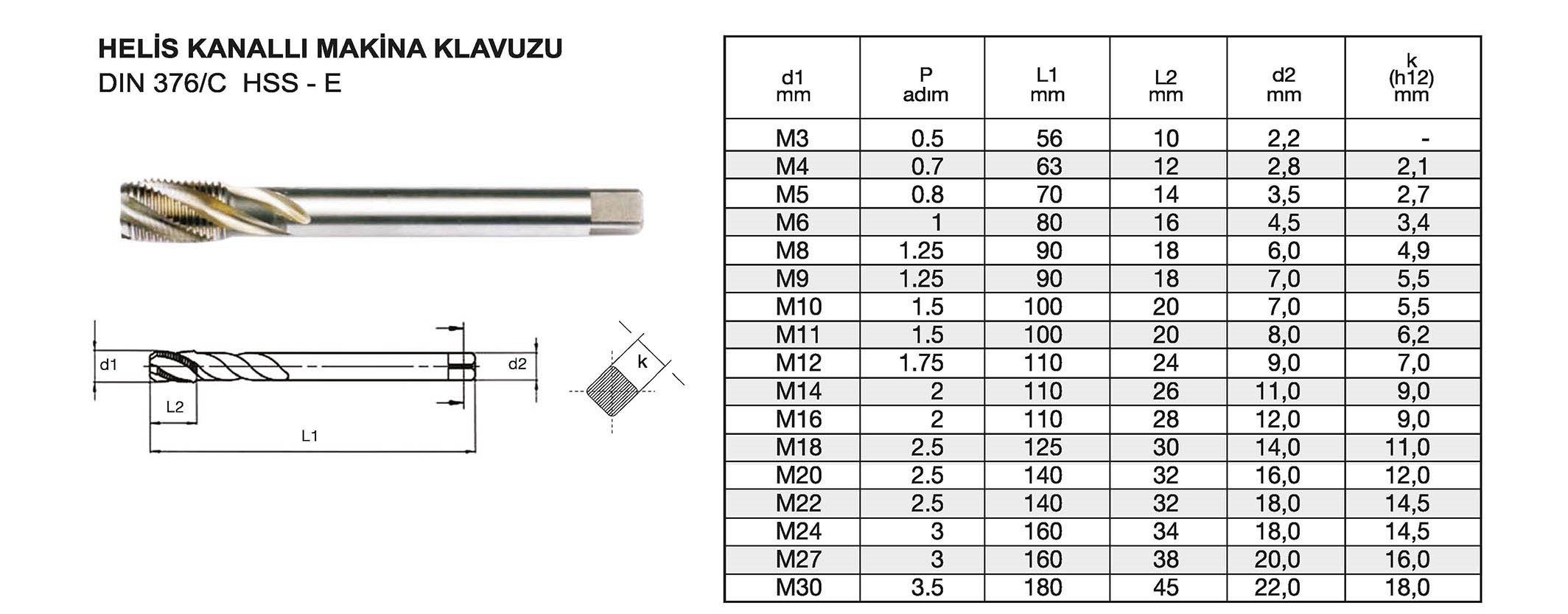Tuğra Teknik Hırdavat
