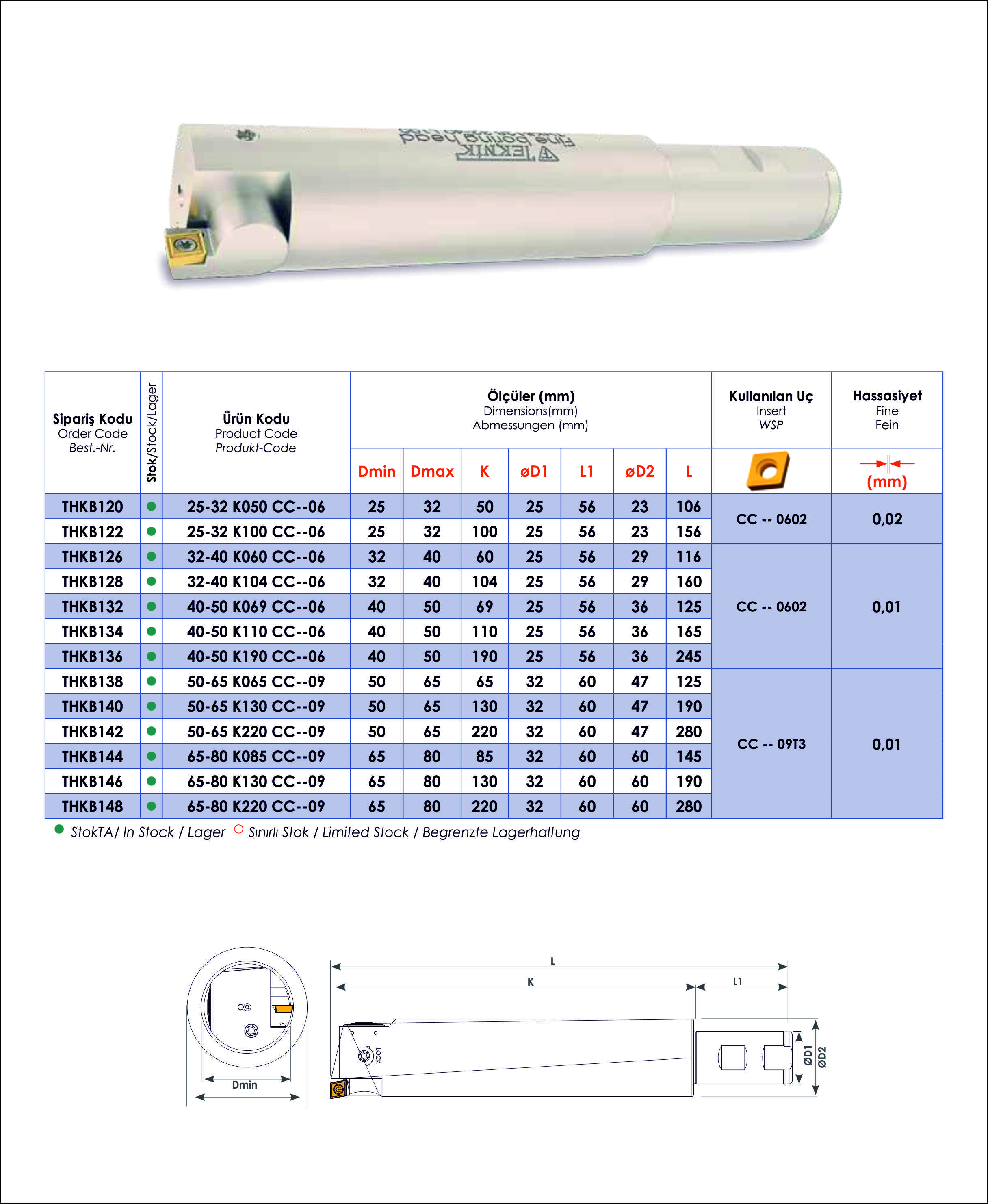 Tuğra Teknik Hırdavat