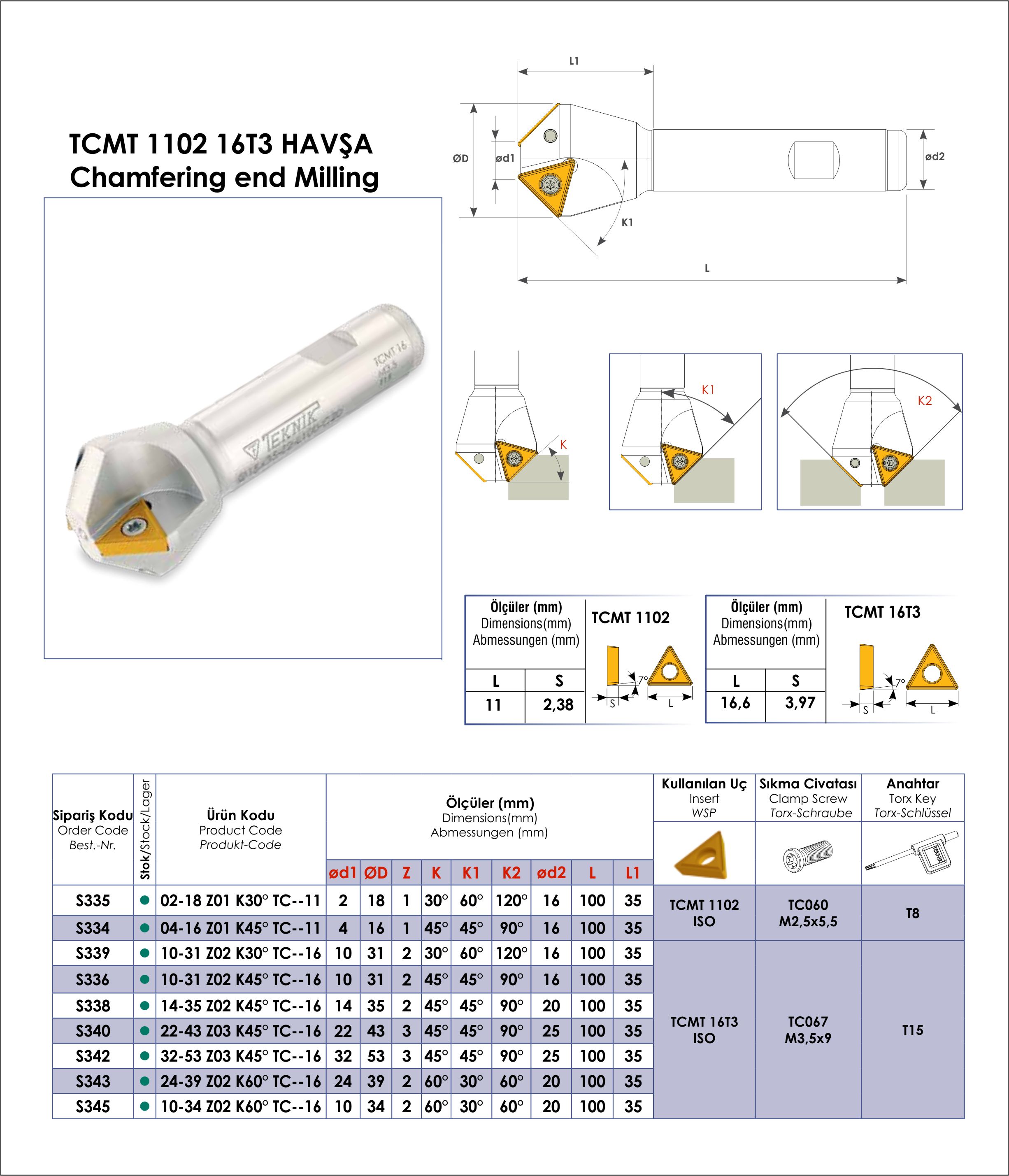 Tuğra Teknik Hırdavat
