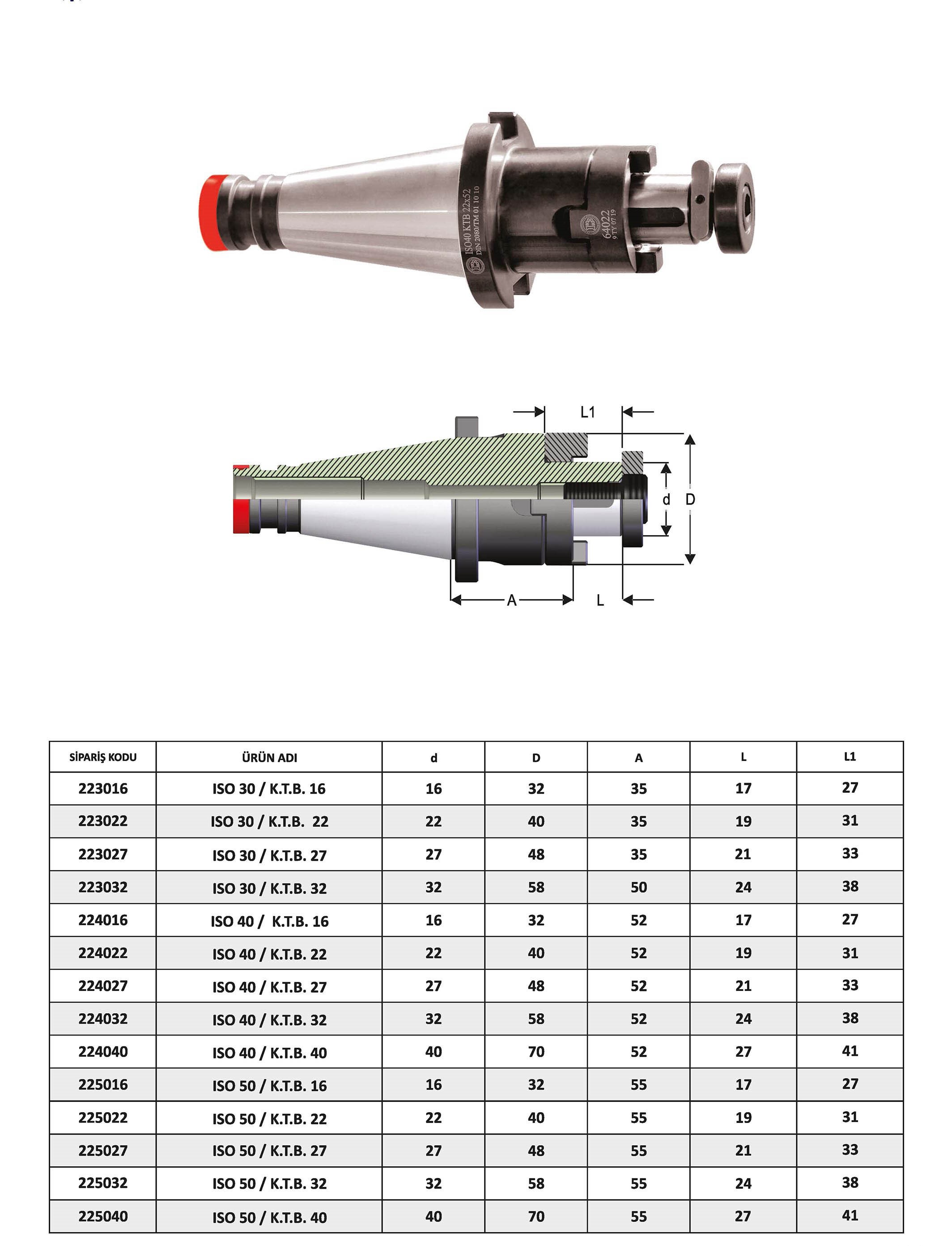 Tuğra Teknik Hırdavat