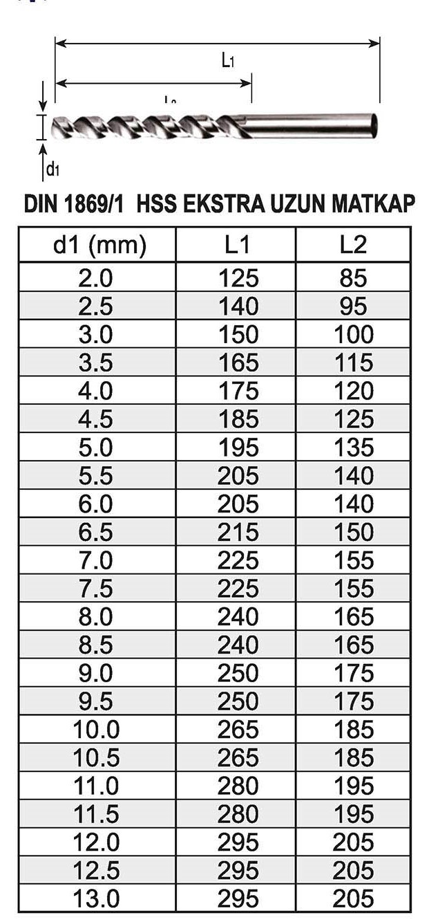 Tuğra Teknik Hırdavat