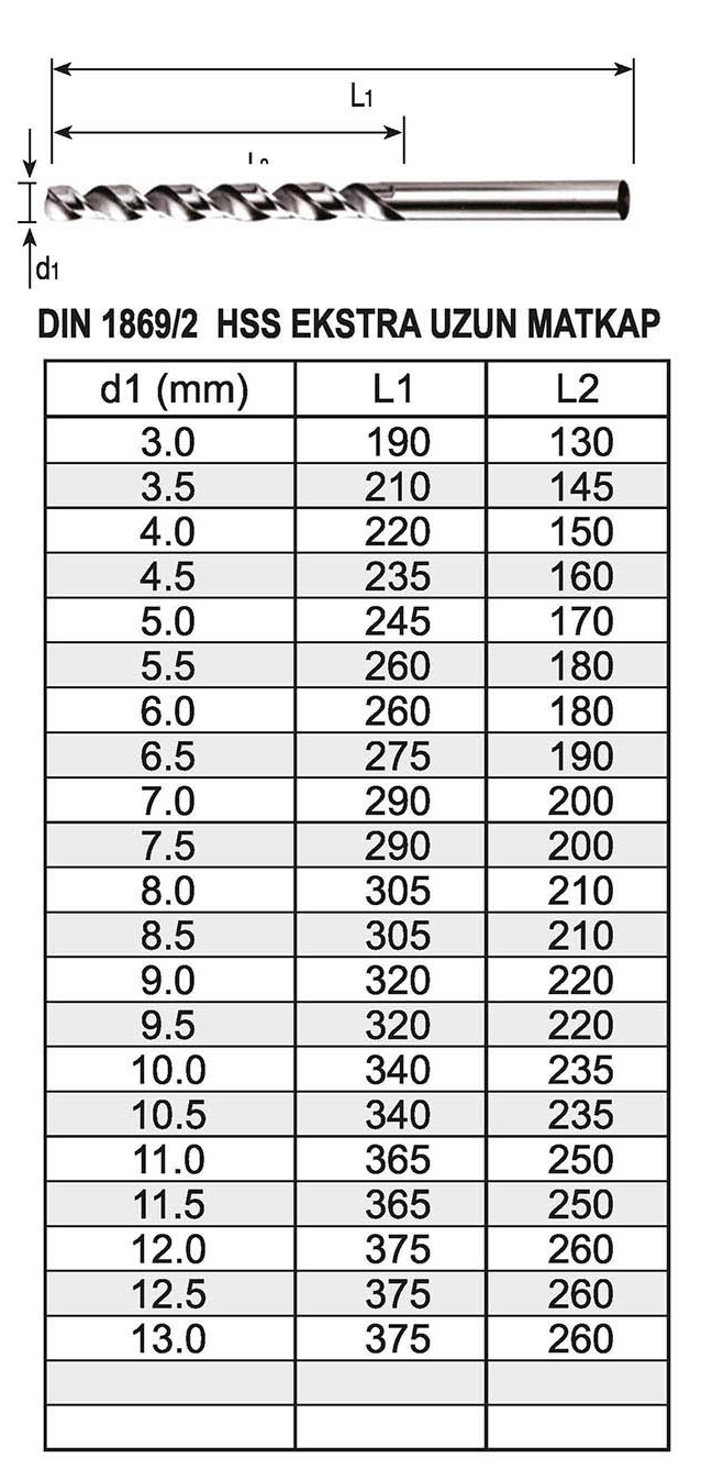 Tuğra Teknik Hırdavat