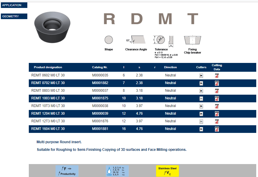 Tuğra Teknik Hırdavat