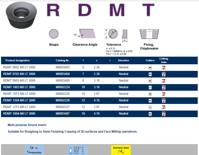 Tuğra Teknik Hırdavat