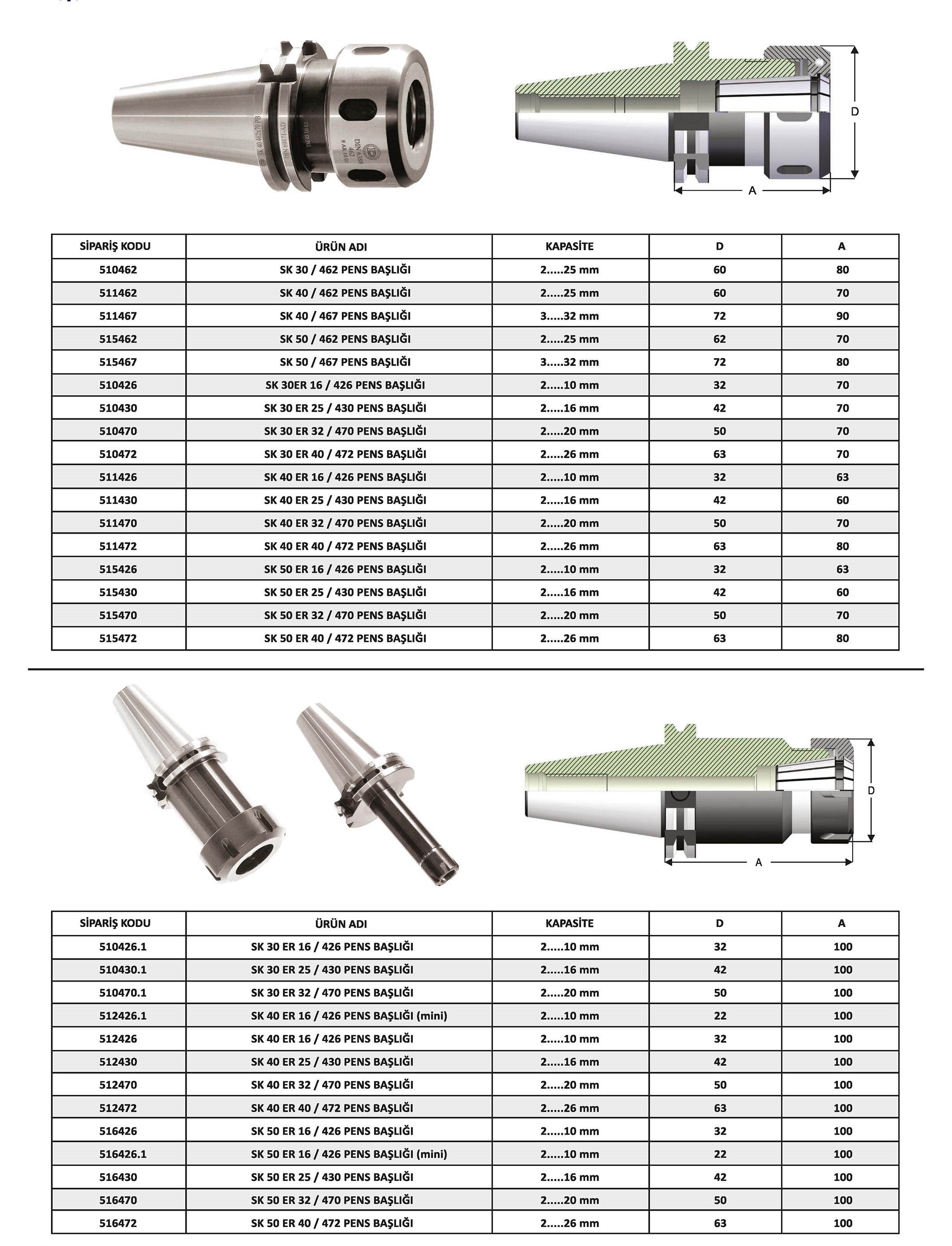 Tuğra Teknik Hırdavat