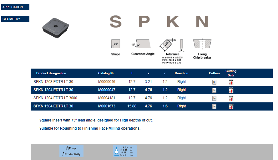 Tuğra Teknik Hırdavat