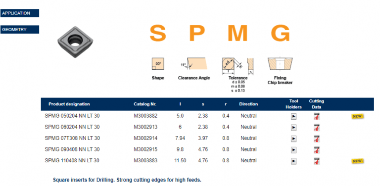 Tuğra Teknik Hırdavat