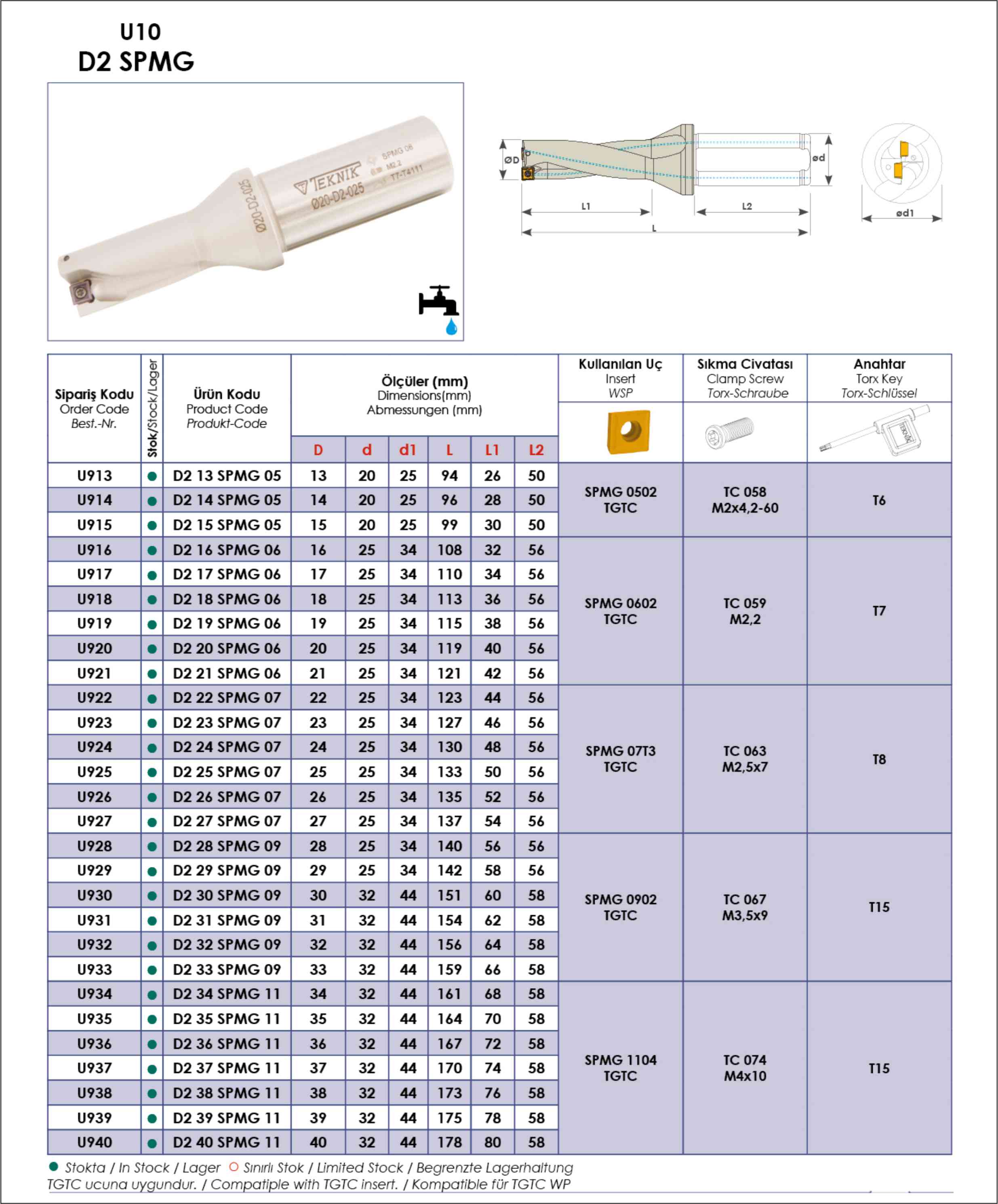 Tuğra Teknik Hırdavat