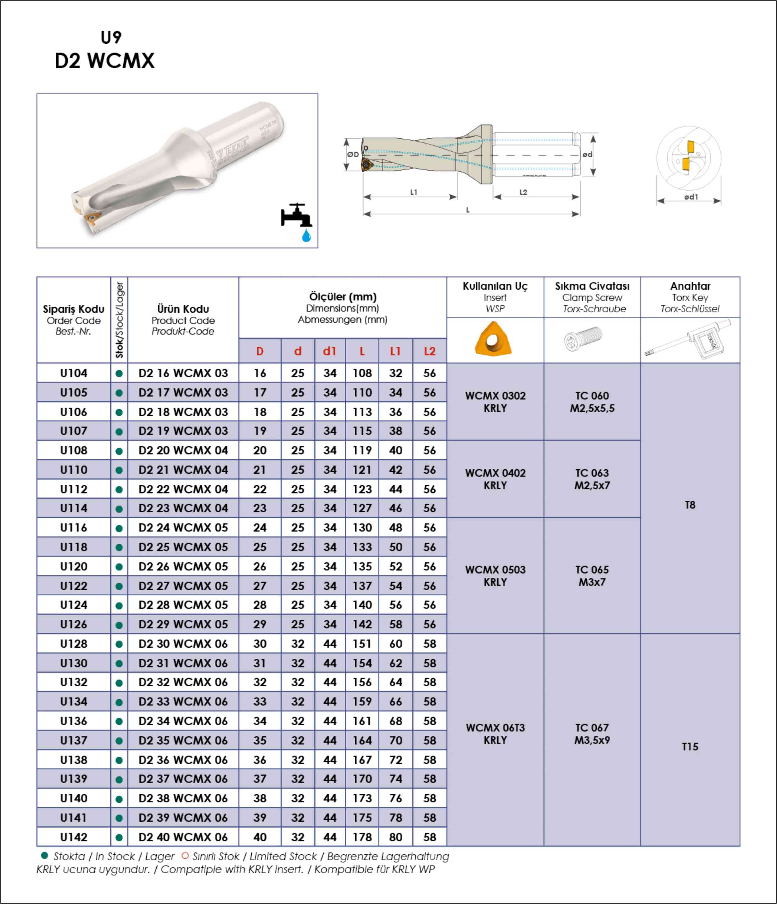 Tuğra Teknik Hırdavat