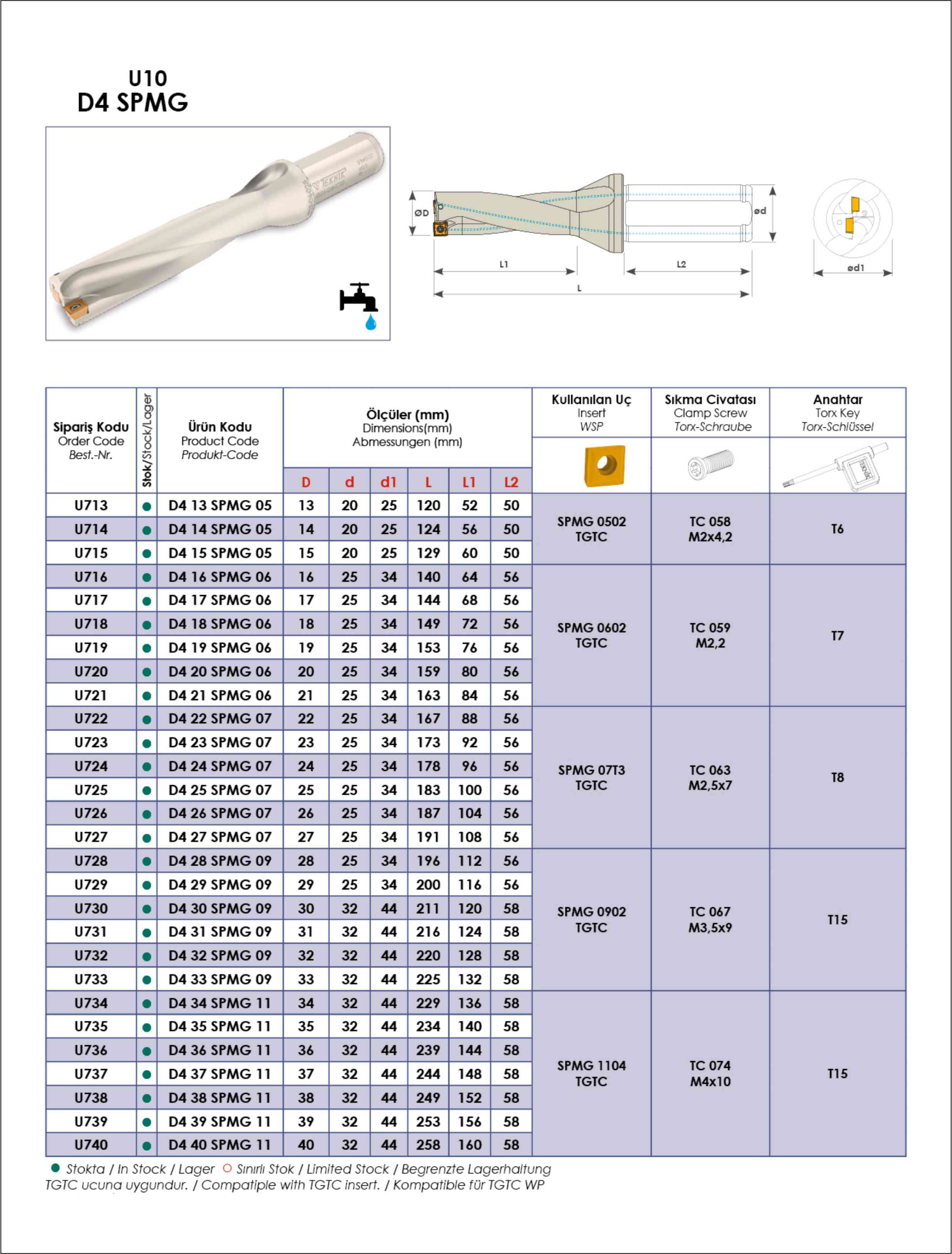 Tuğra Teknik Hırdavat