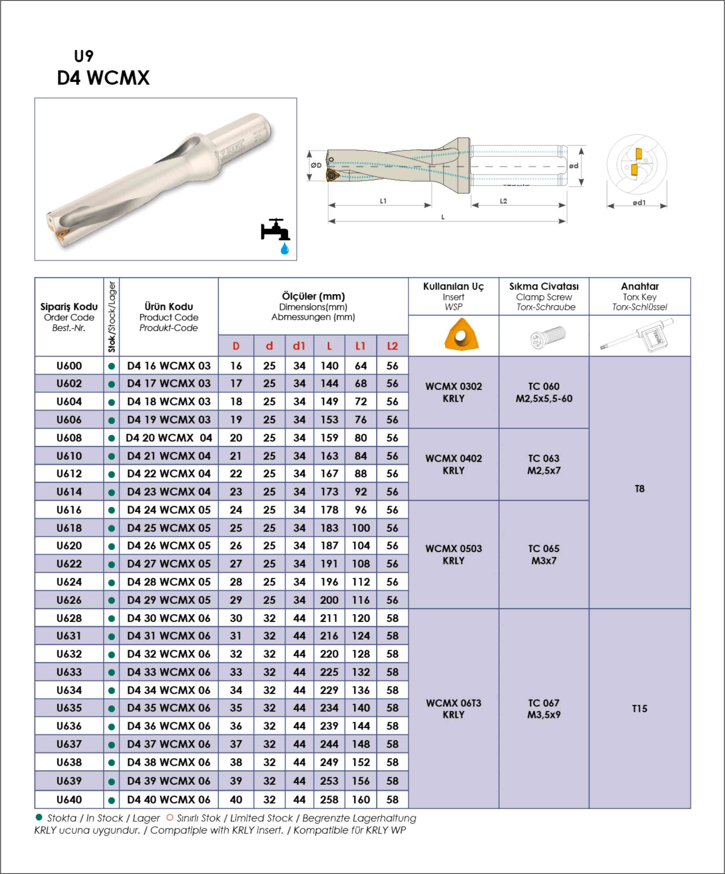 Tuğra Teknik Hırdavat