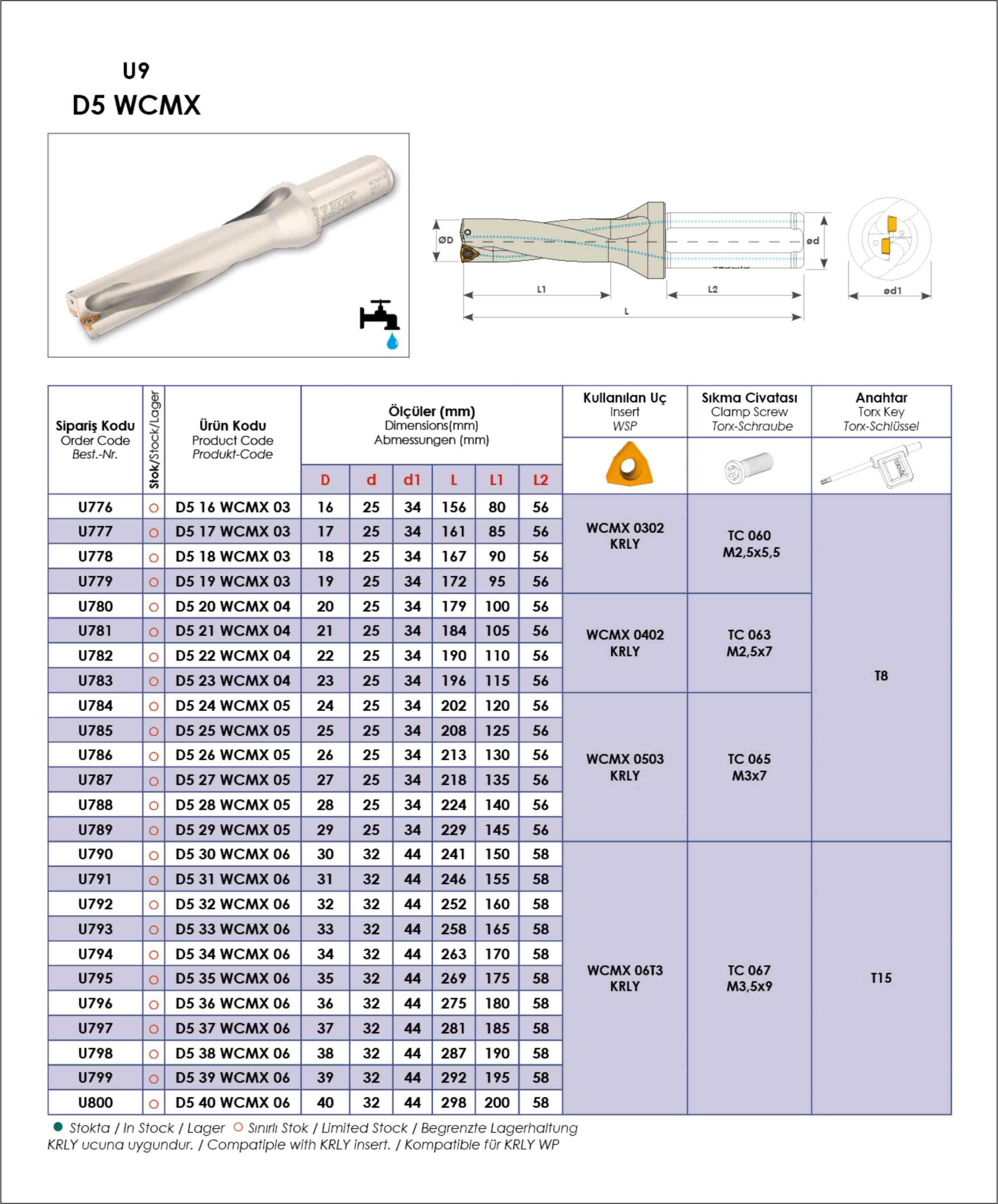 Tuğra Teknik Hırdavat
