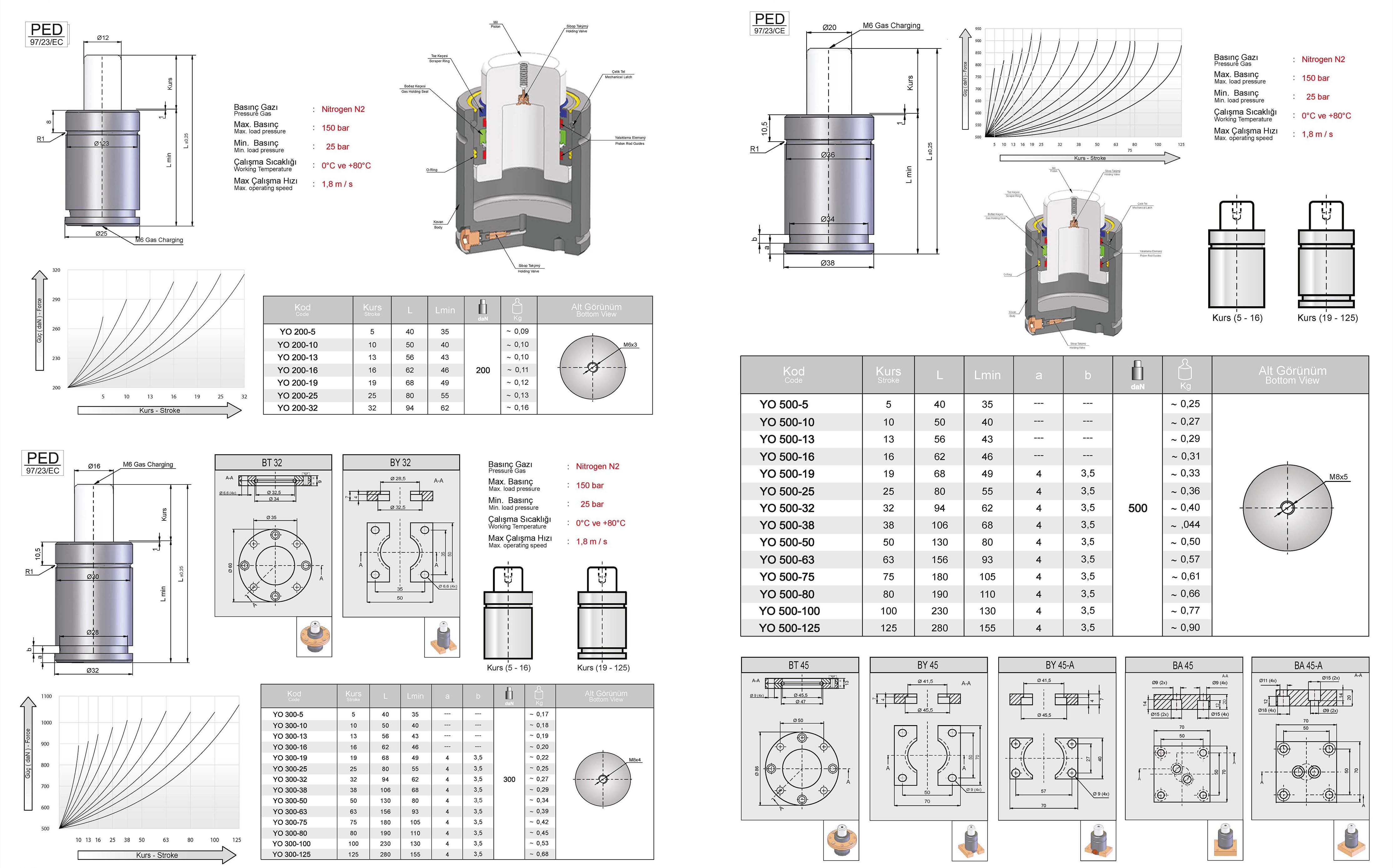Tuğra Teknik Hırdavat