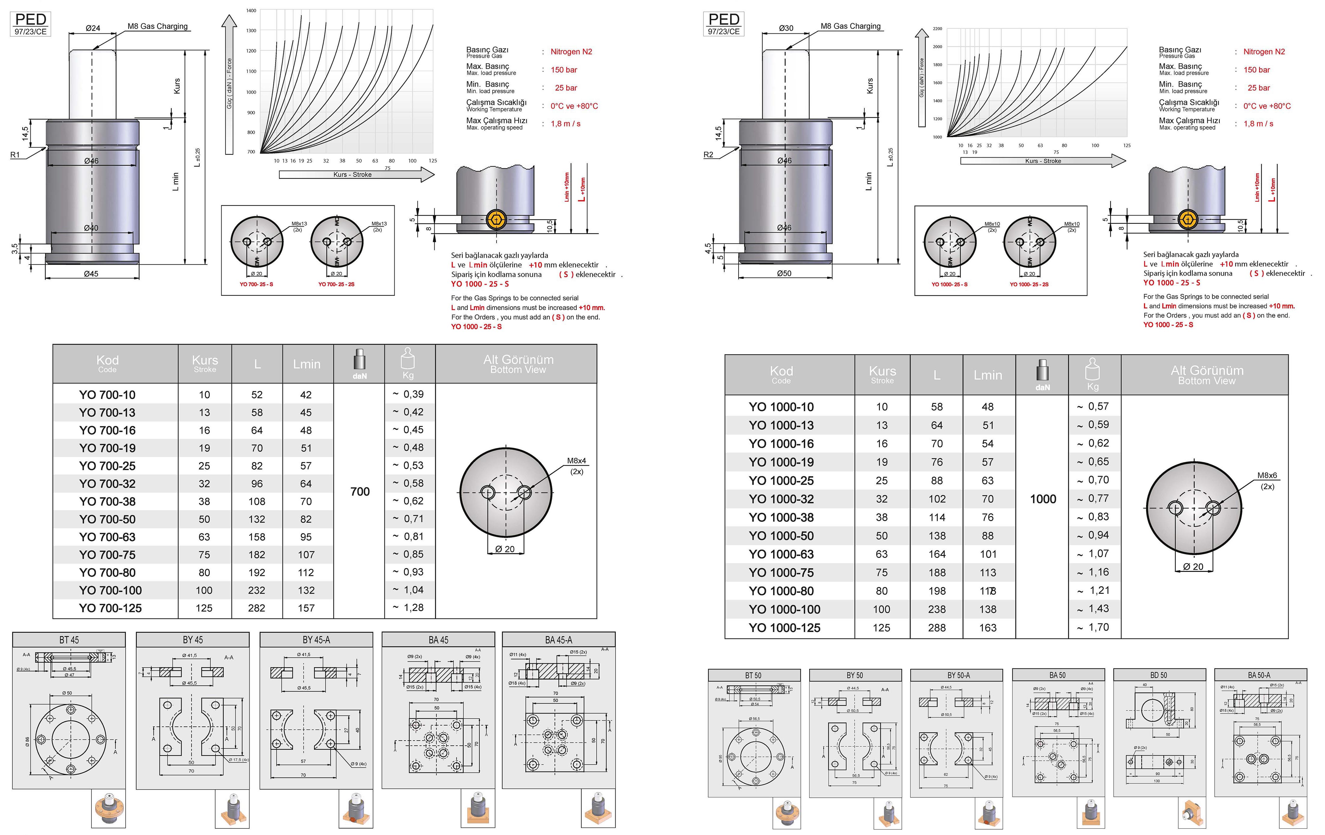 Tuğra Teknik Hırdavat