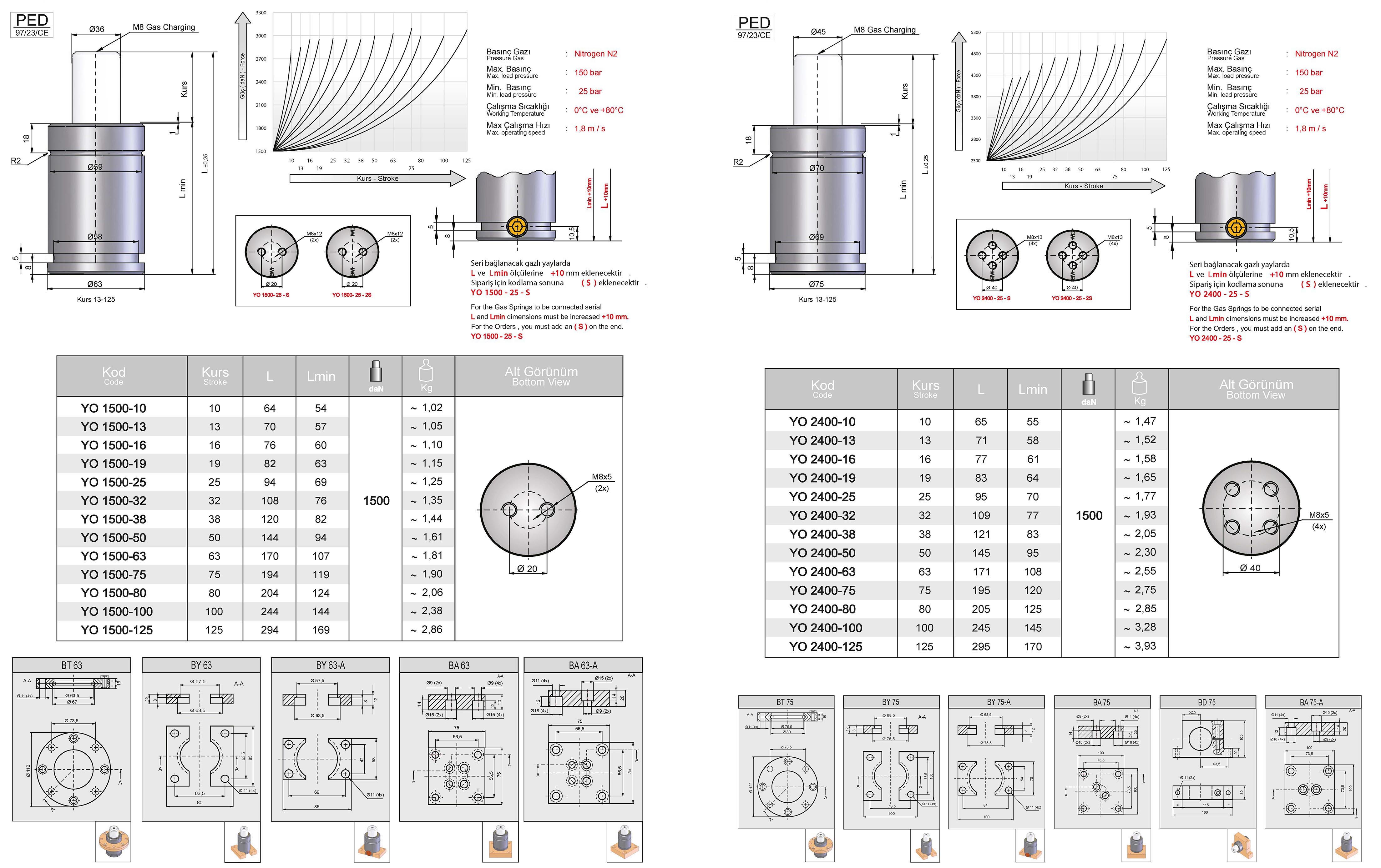 Tuğra Teknik Hırdavat