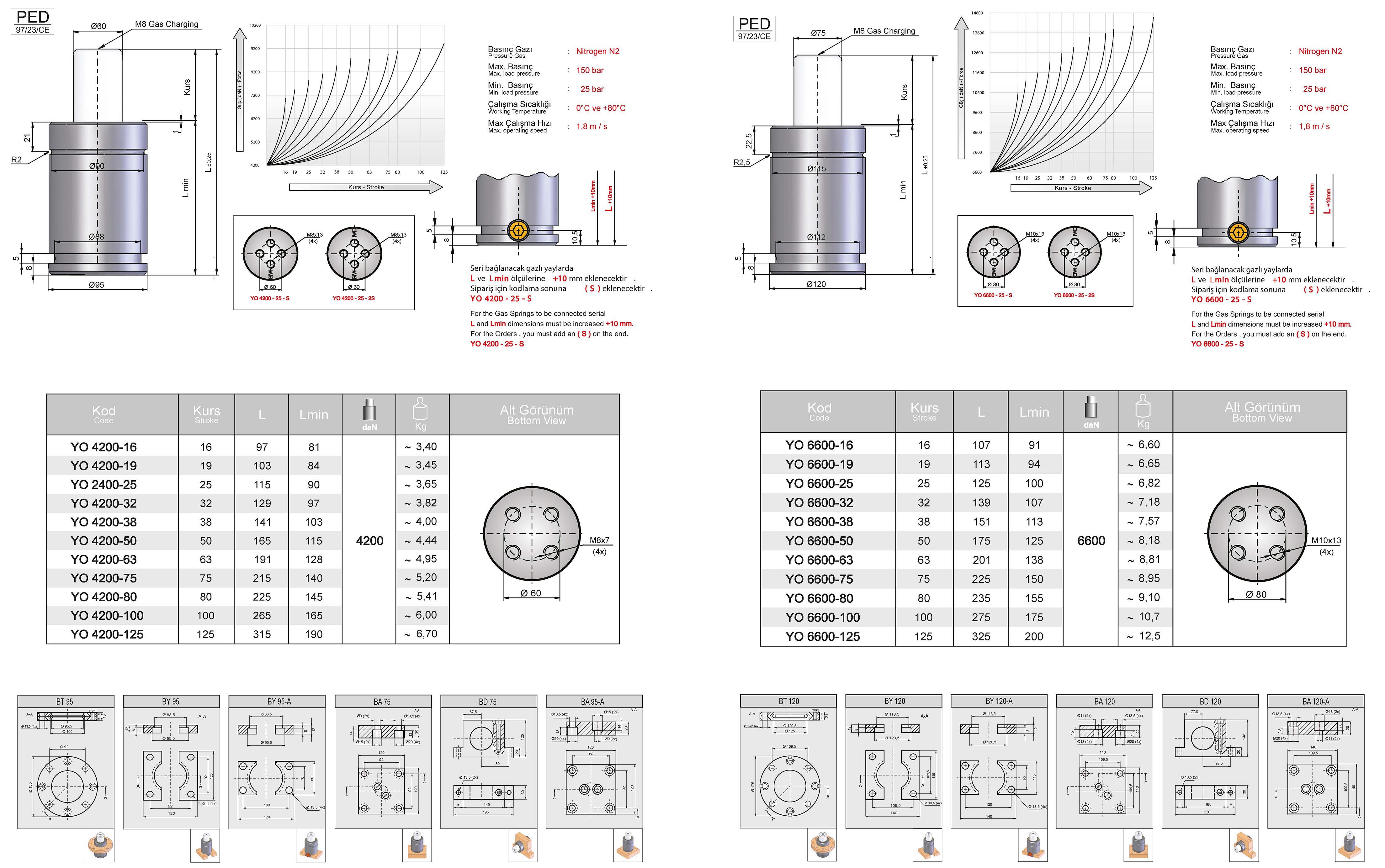 Tuğra Teknik Hırdavat