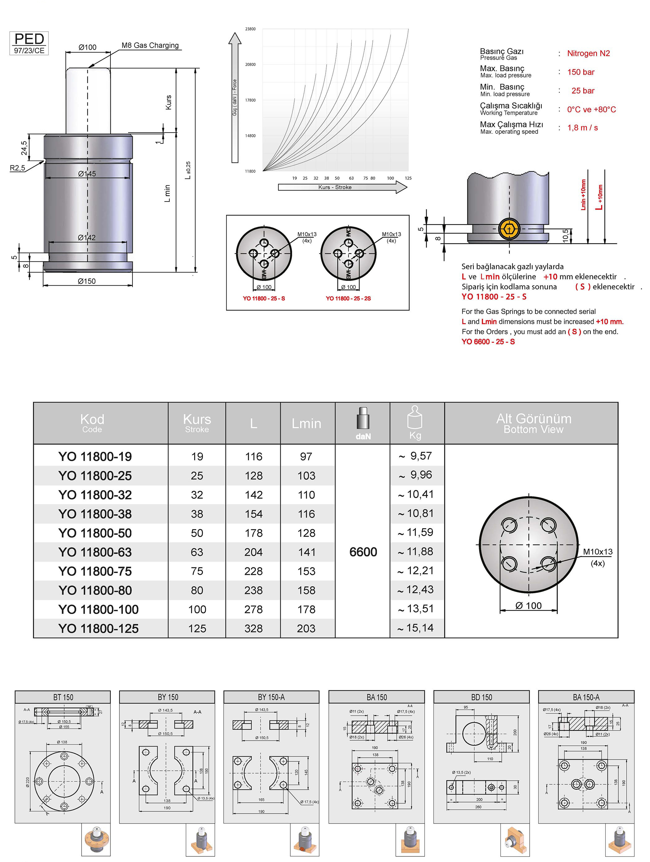 Tuğra Teknik Hırdavat