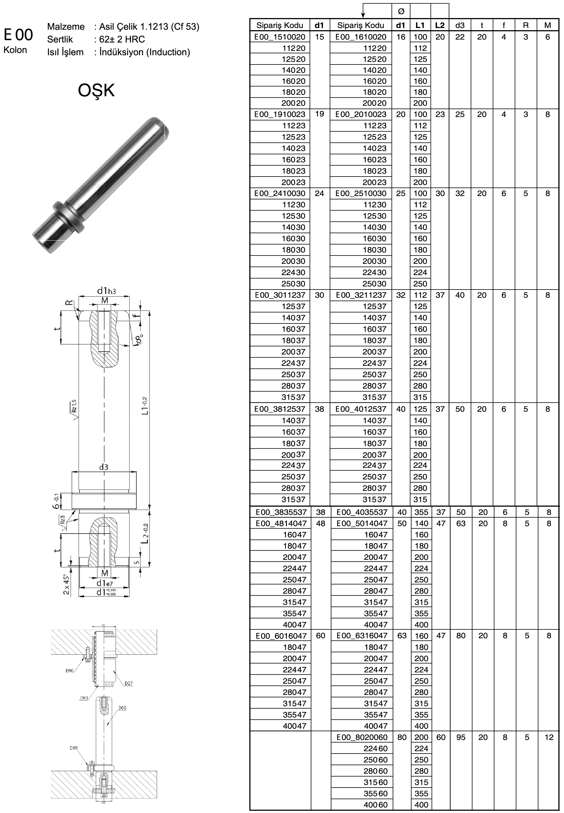Tuğra Teknik Hırdavat