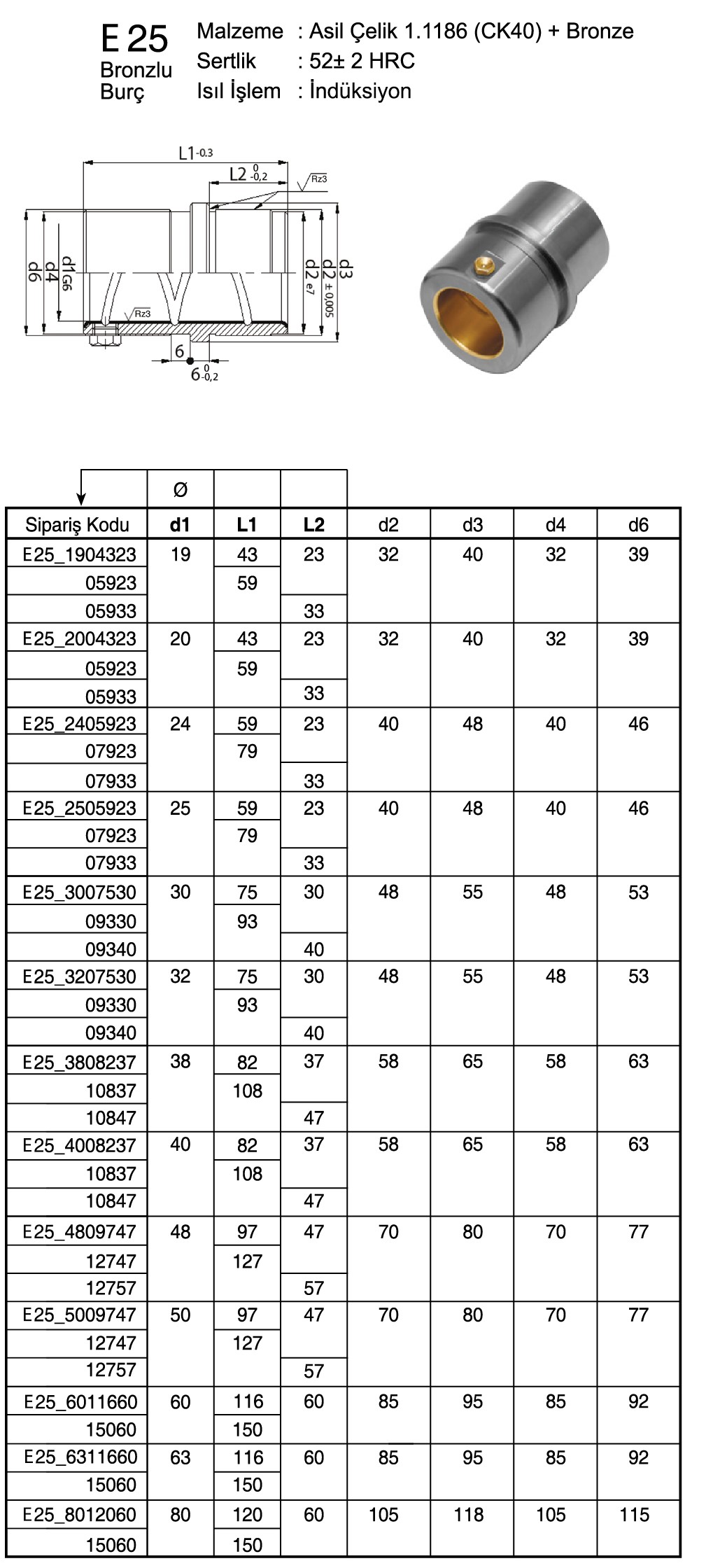 Tuğra Teknik Hırdavat