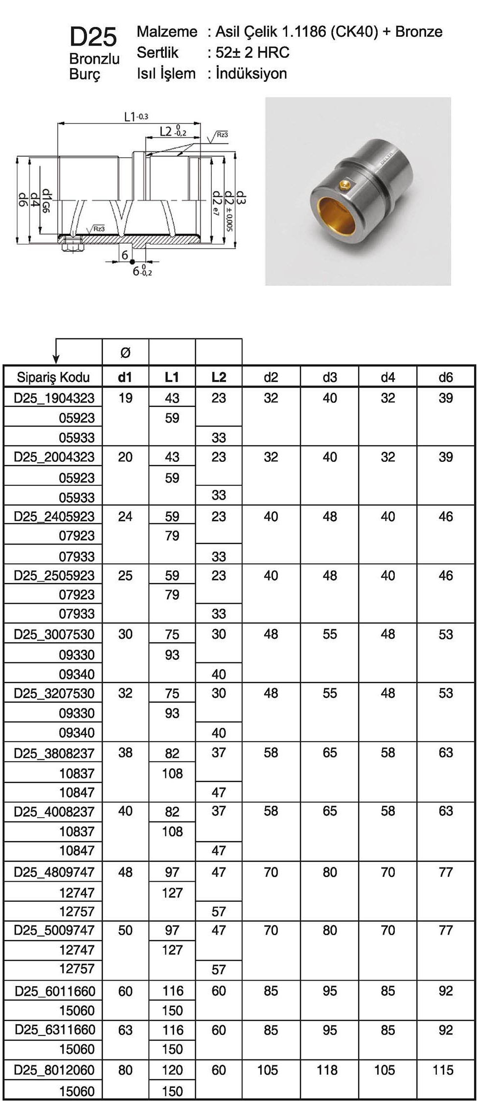 Tuğra Teknik Hırdavat