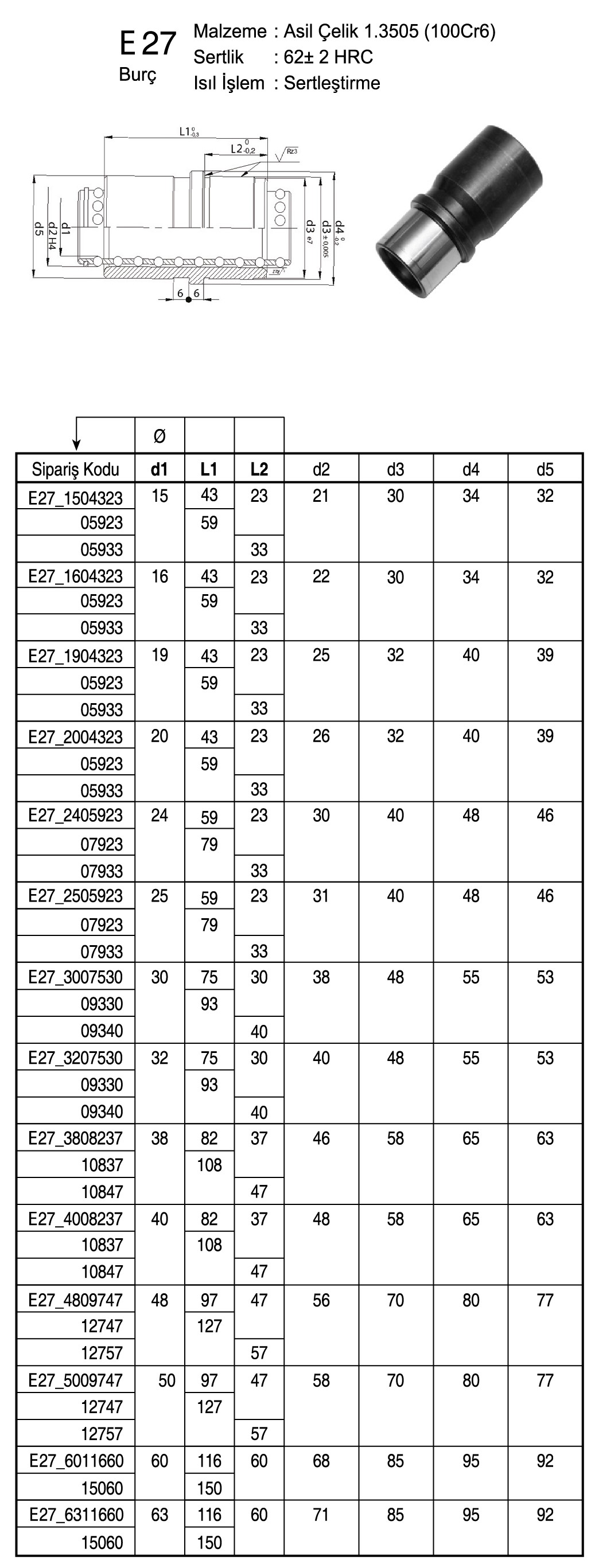 Tuğra Teknik Hırdavat