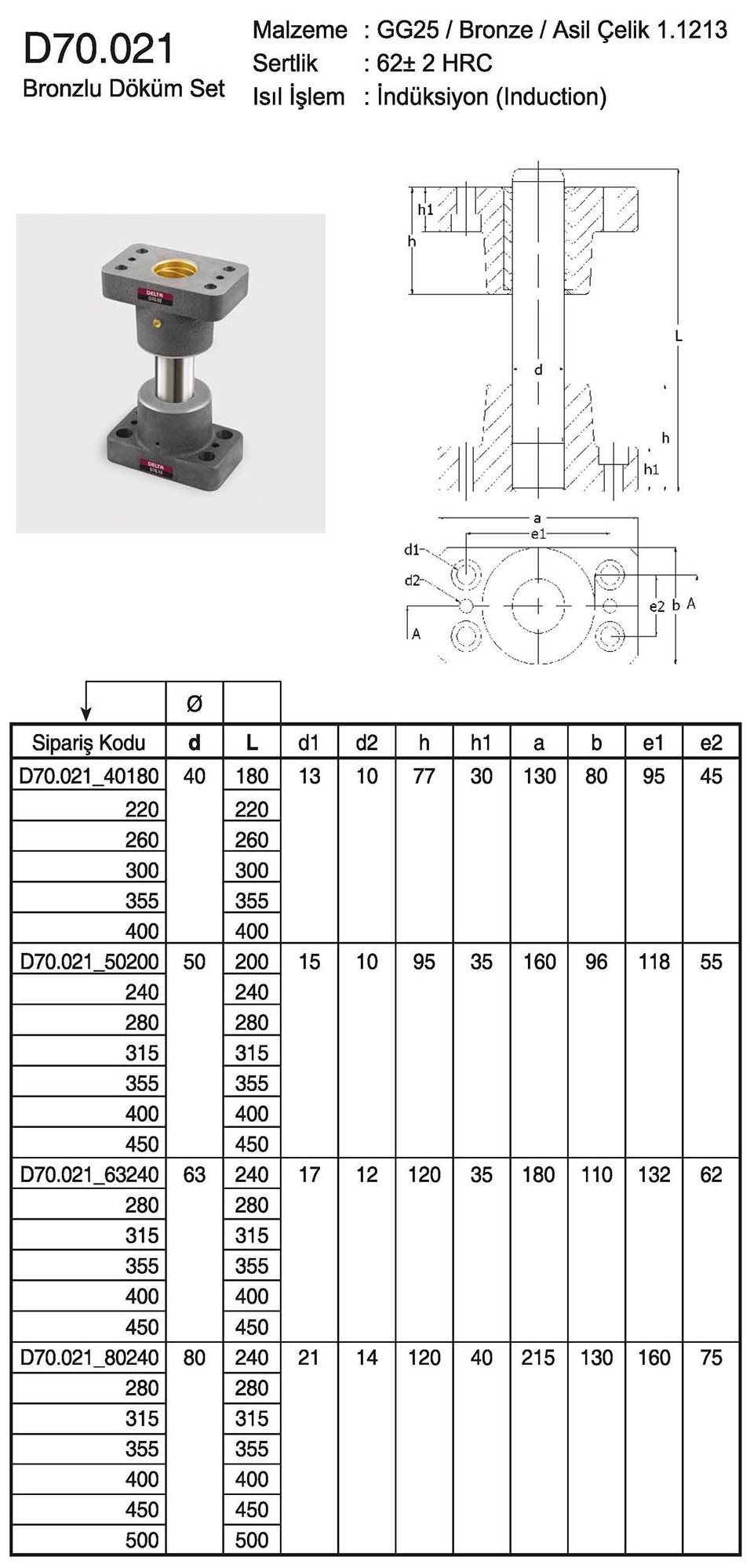 Tuğra Teknik Hırdavat