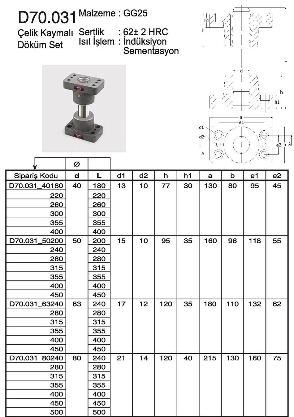 Tuğra Teknik Hırdavat