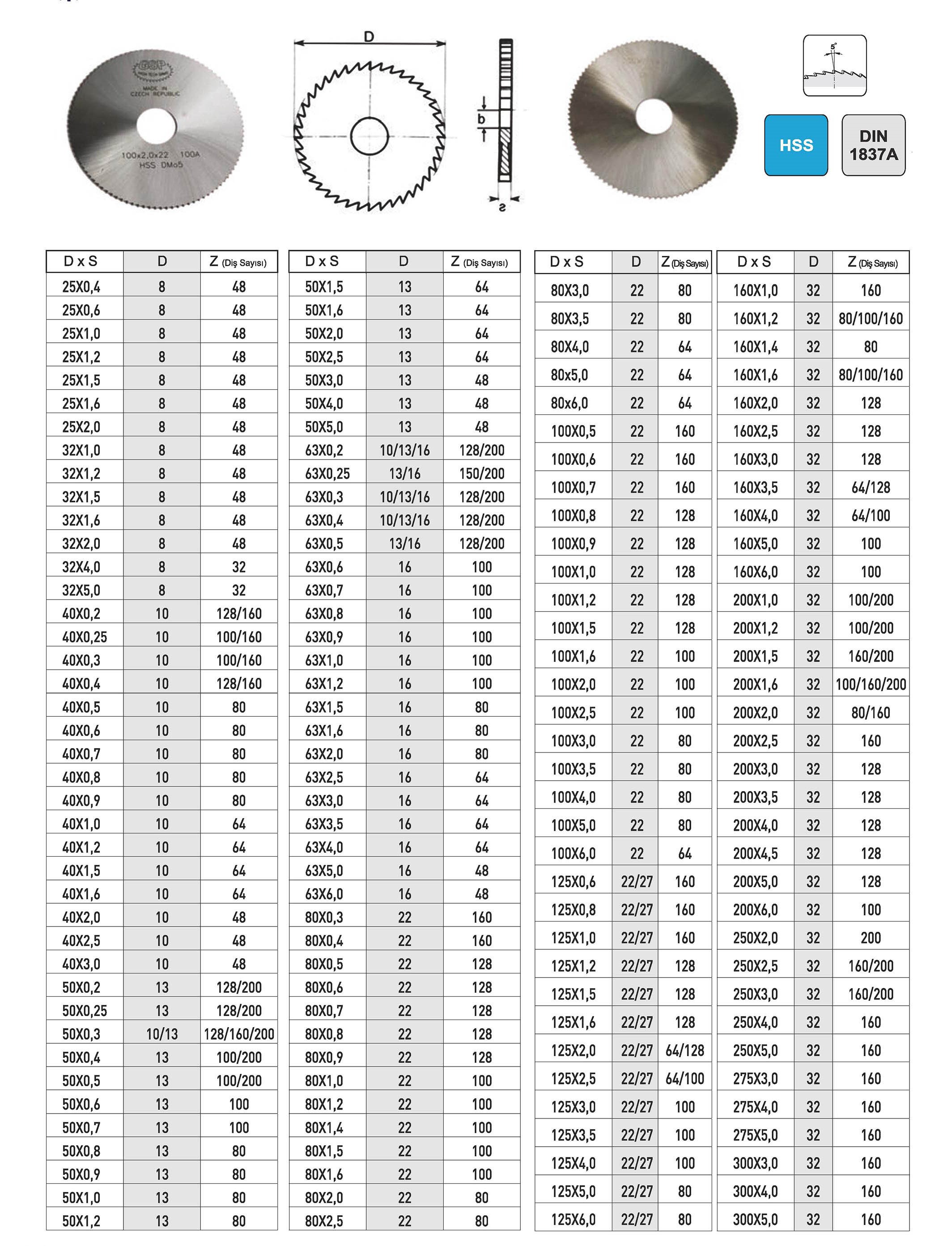 Tuğra Teknik Hırdavat