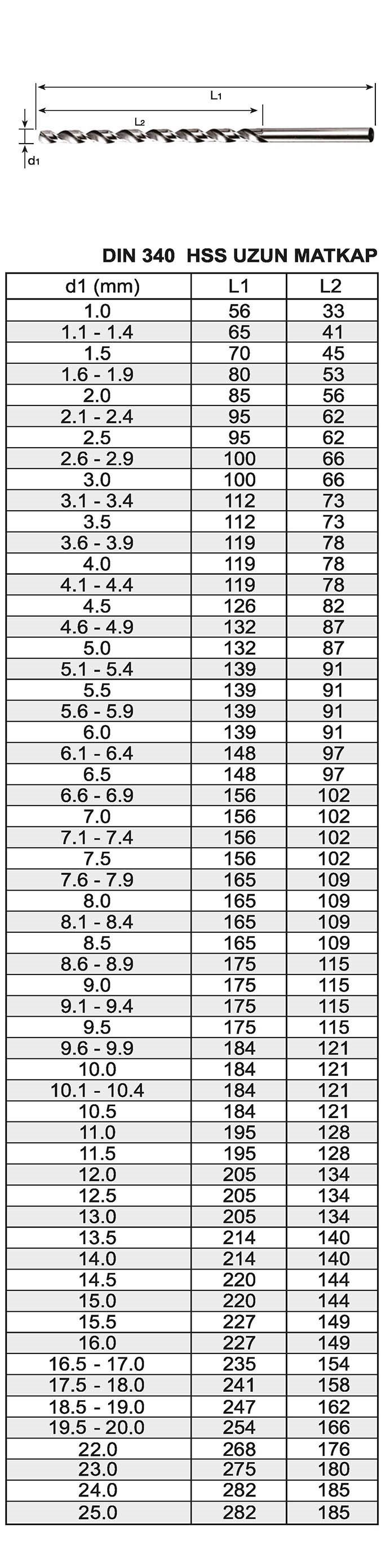 Tuğra Teknik Hırdavat