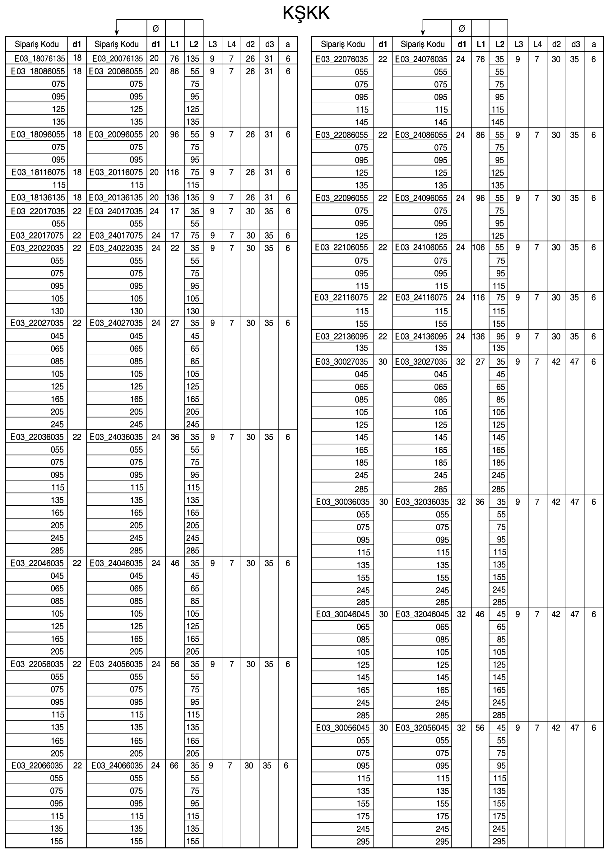 Tuğra Teknik Hırdavat