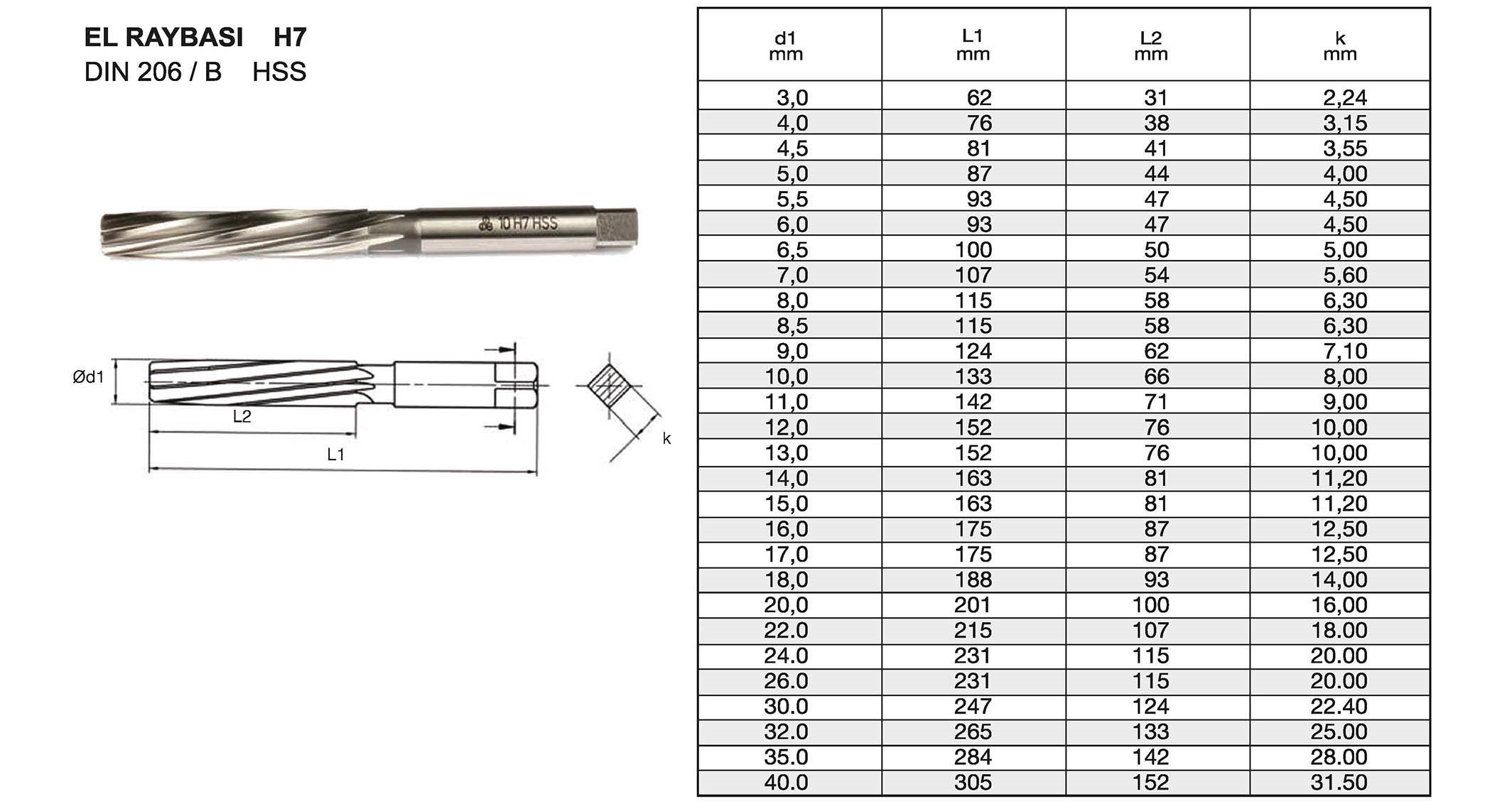 Tuğra Teknik Hırdavat