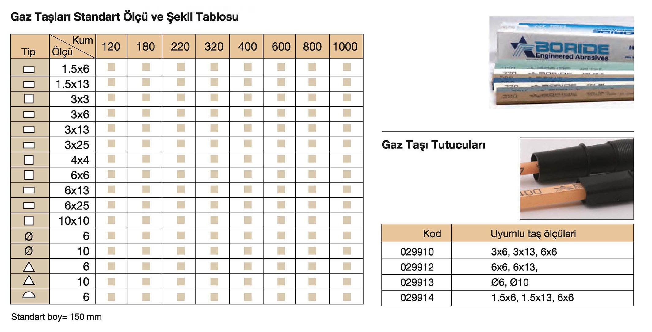 Tuğra Teknik Hırdavat