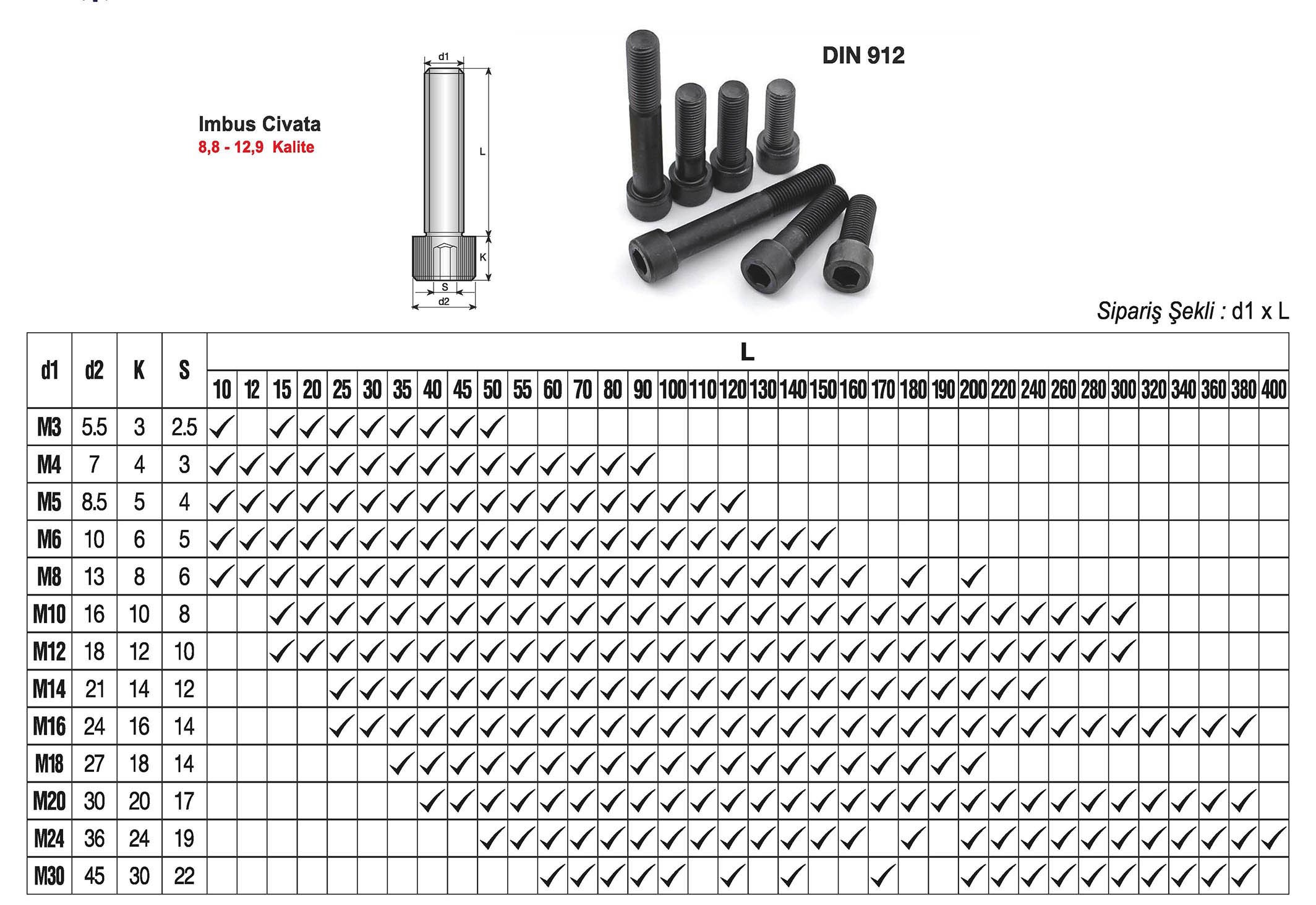 Tuğra Teknik Hırdavat