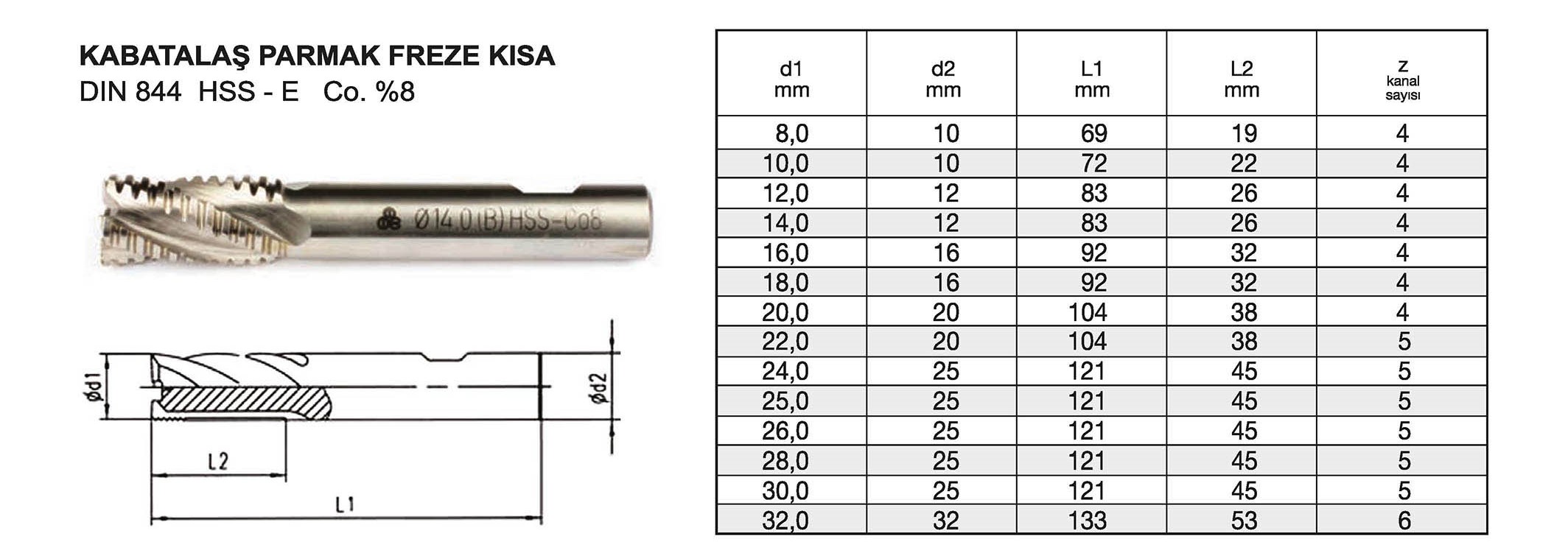 Tuğra Teknik Hırdavat