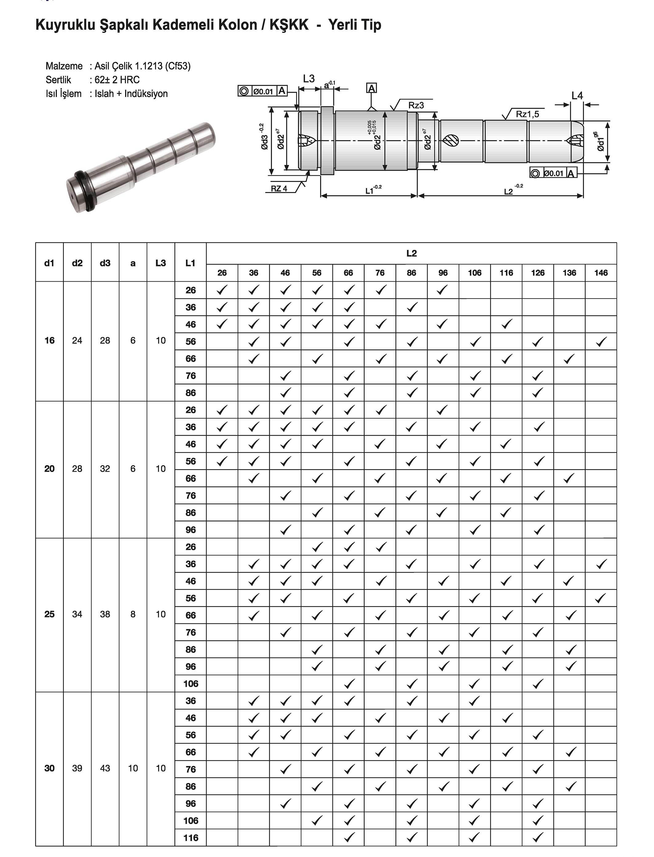 Tuğra Teknik Hırdavat