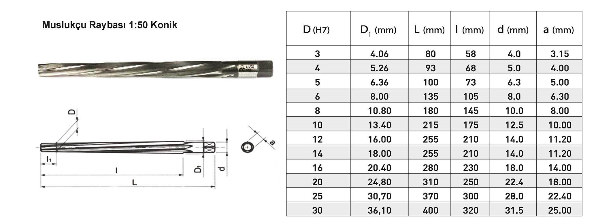 Tuğra Teknik Hırdavat