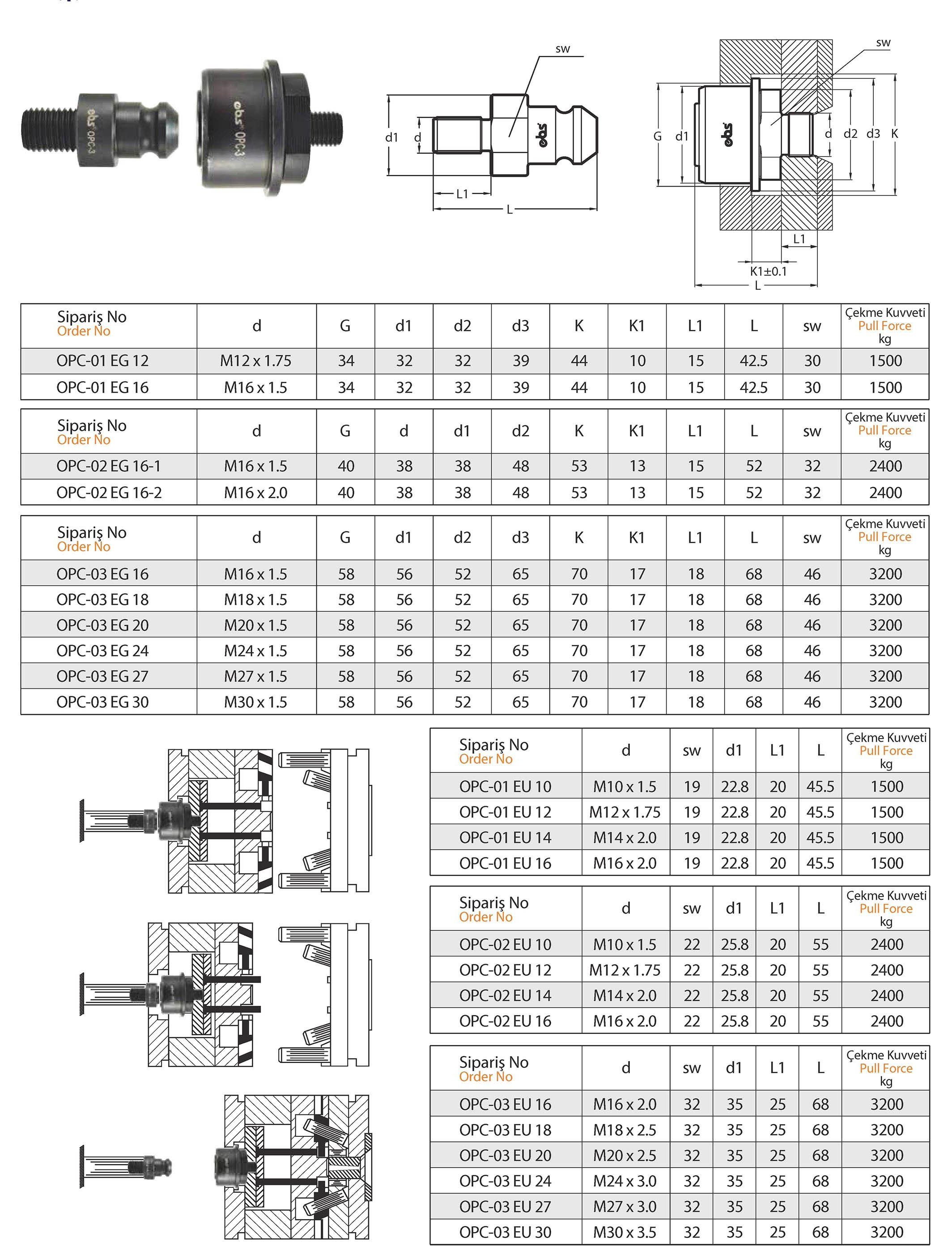 Tuğra Teknik Hırdavat