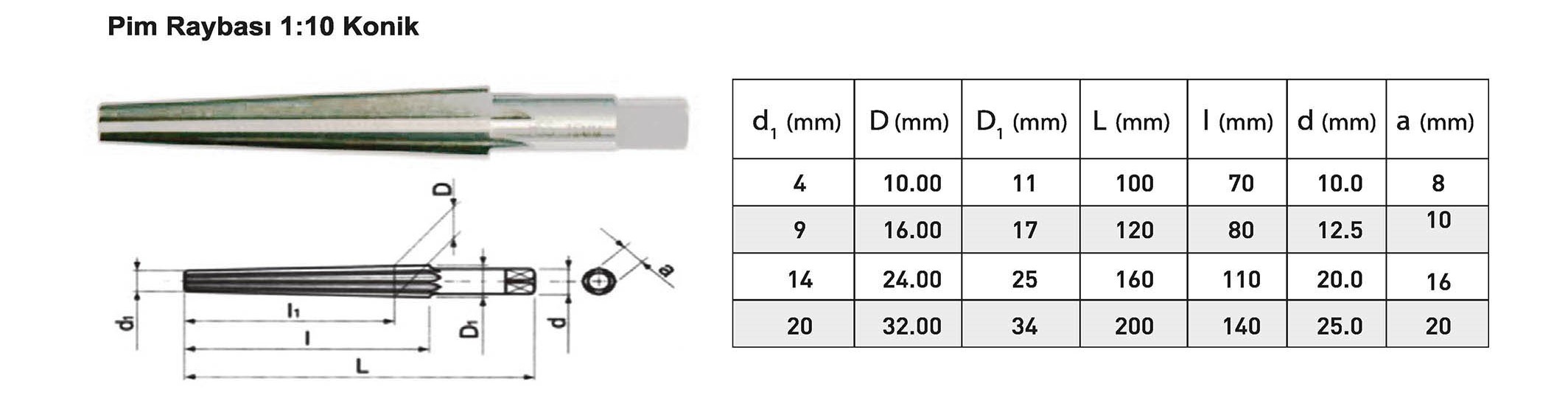 Tuğra Teknik Hırdavat